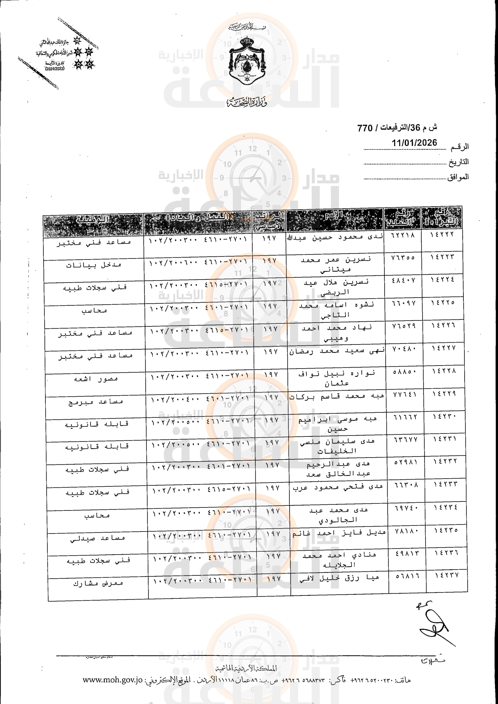 Madar Al-Saa Images 0.4336062784928377