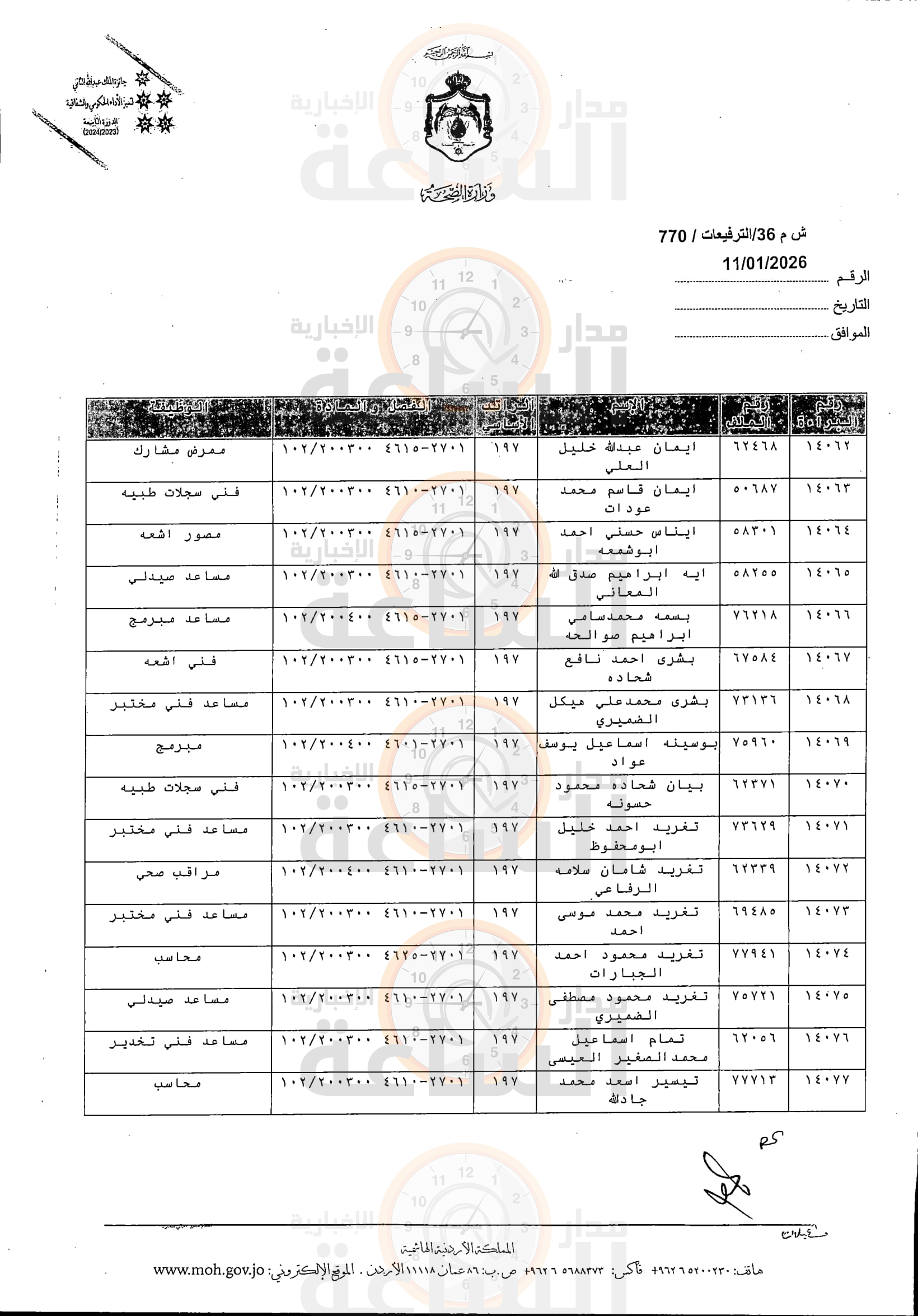 Madar Al-Saa Images 0.80947953588837