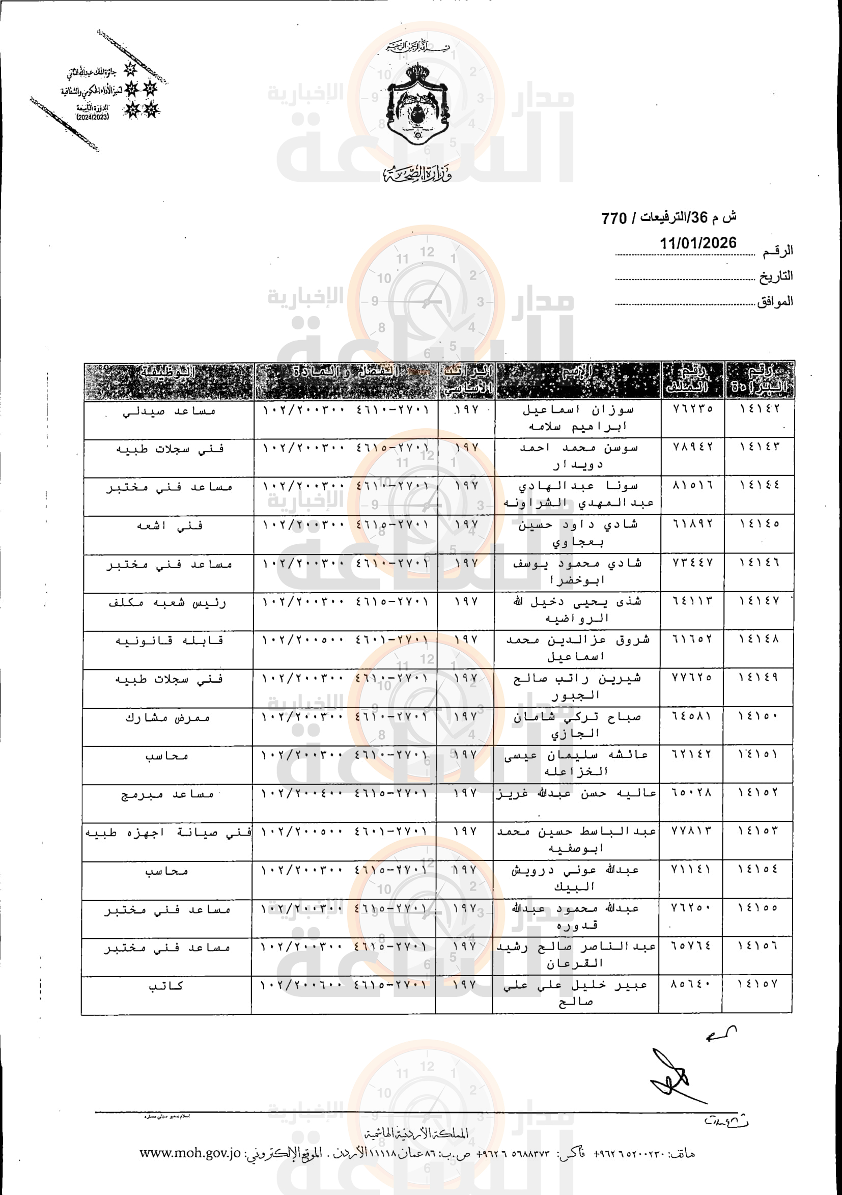 Madar Al-Saa Images 0.019401012552324293