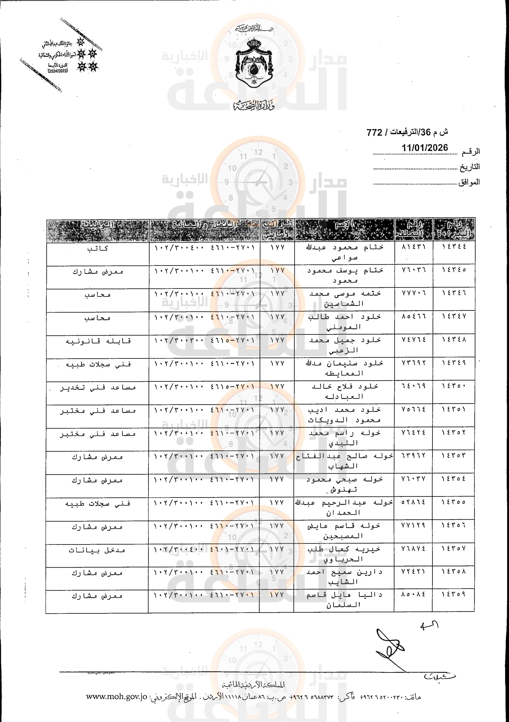 Madar Al-Saa Images 0.3480590787135992