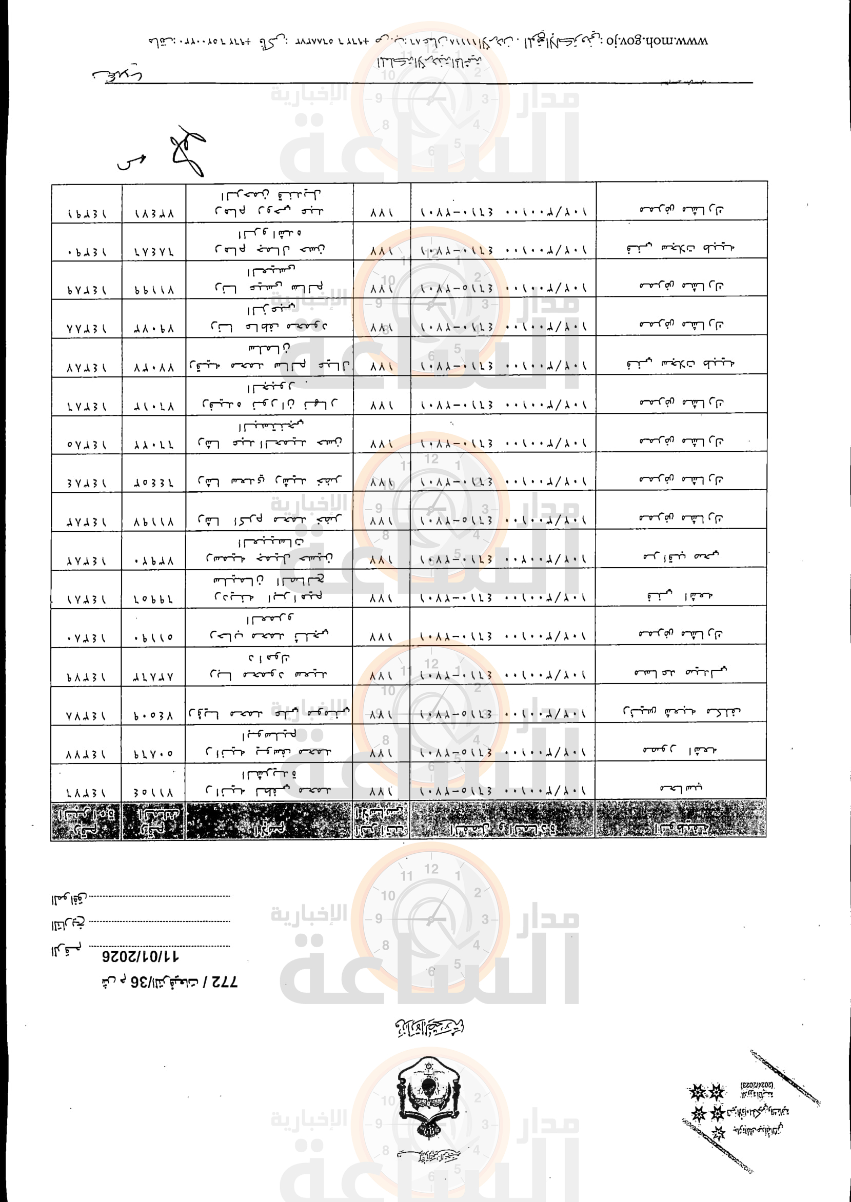 Madar Al-Saa Images 0.6200828472330814