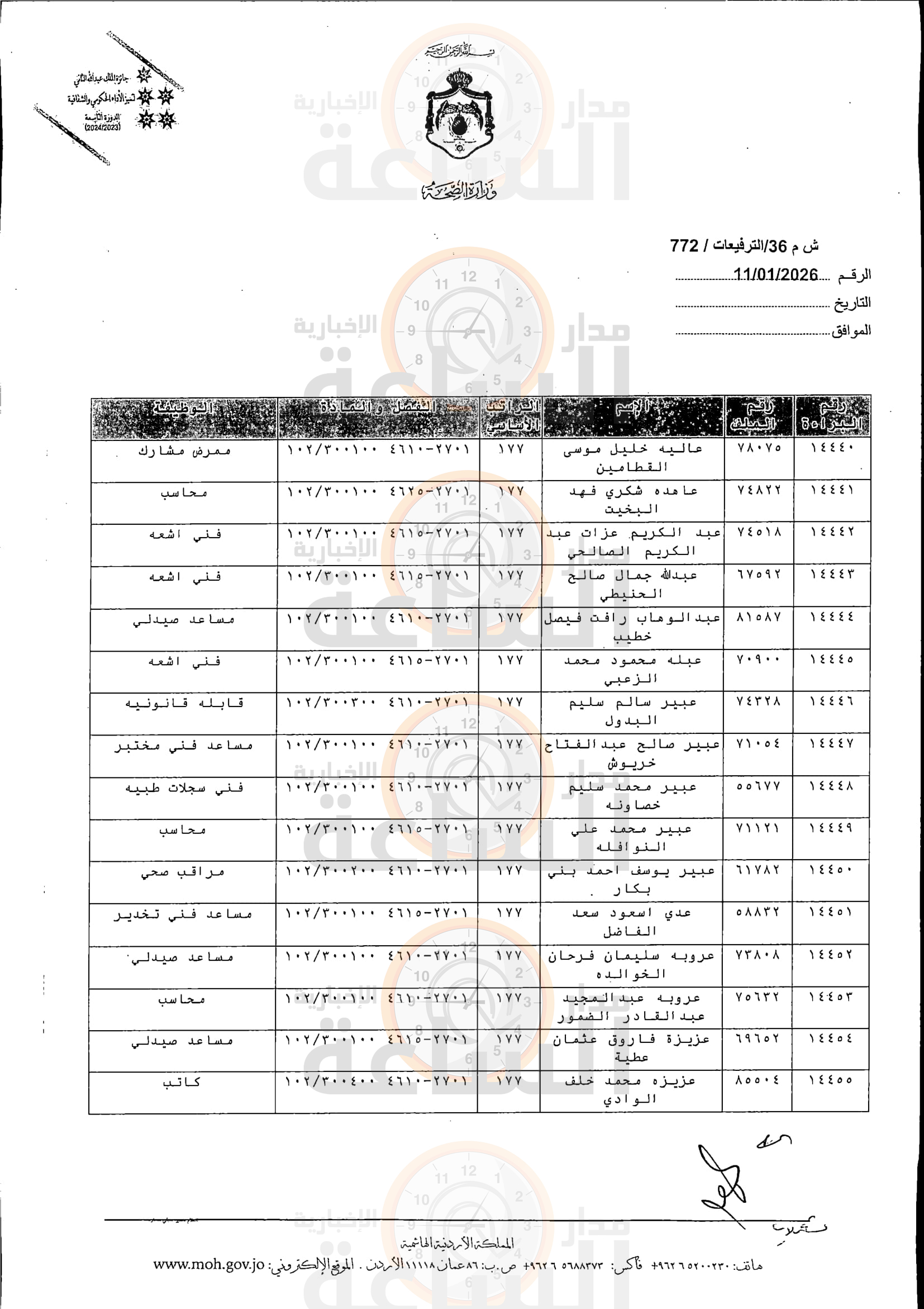 Madar Al-Saa Images 0.1519738650550423