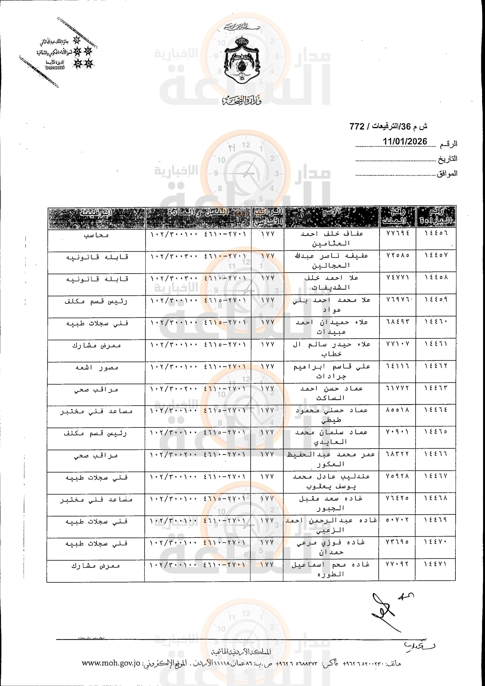 Madar Al-Saa Images 0.12057789566370403