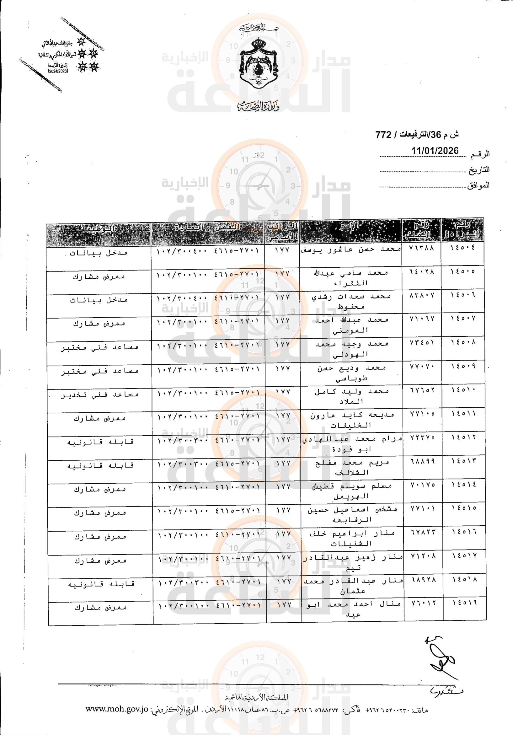 Madar Al-Saa Images 0.19906294302223626