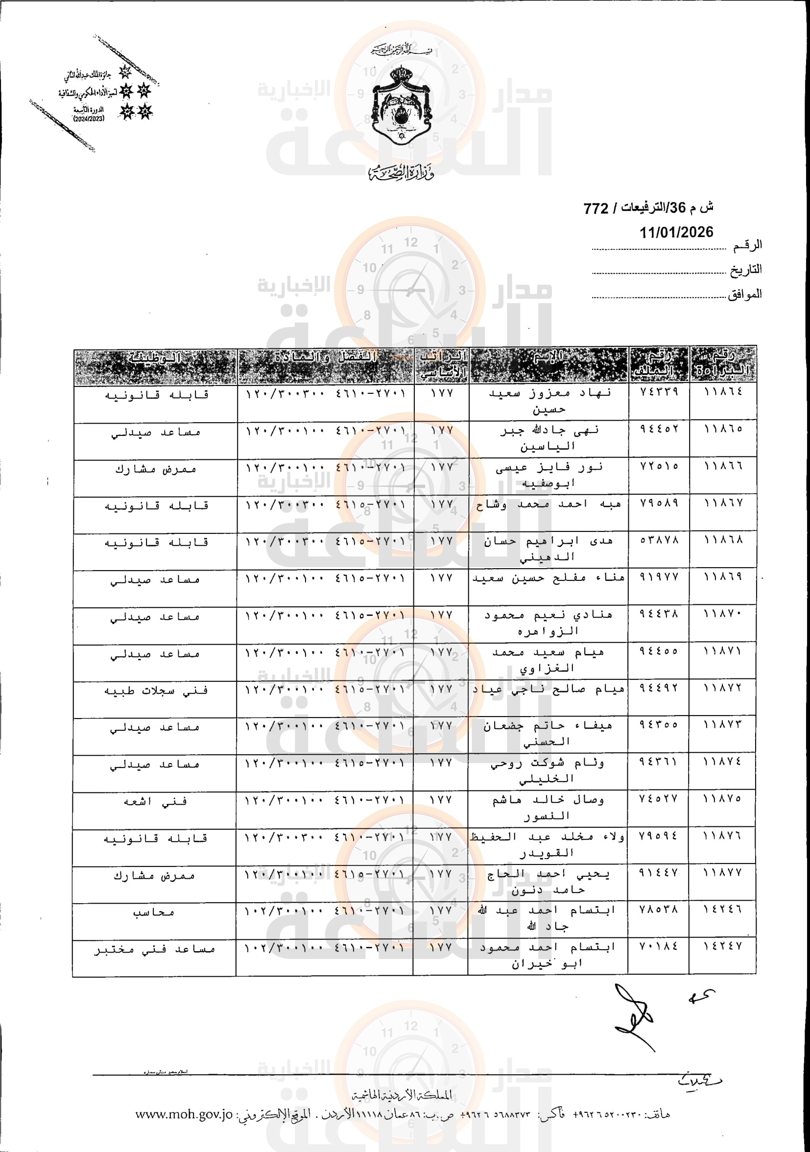 Madar Al-Saa Images 0.746774262166123