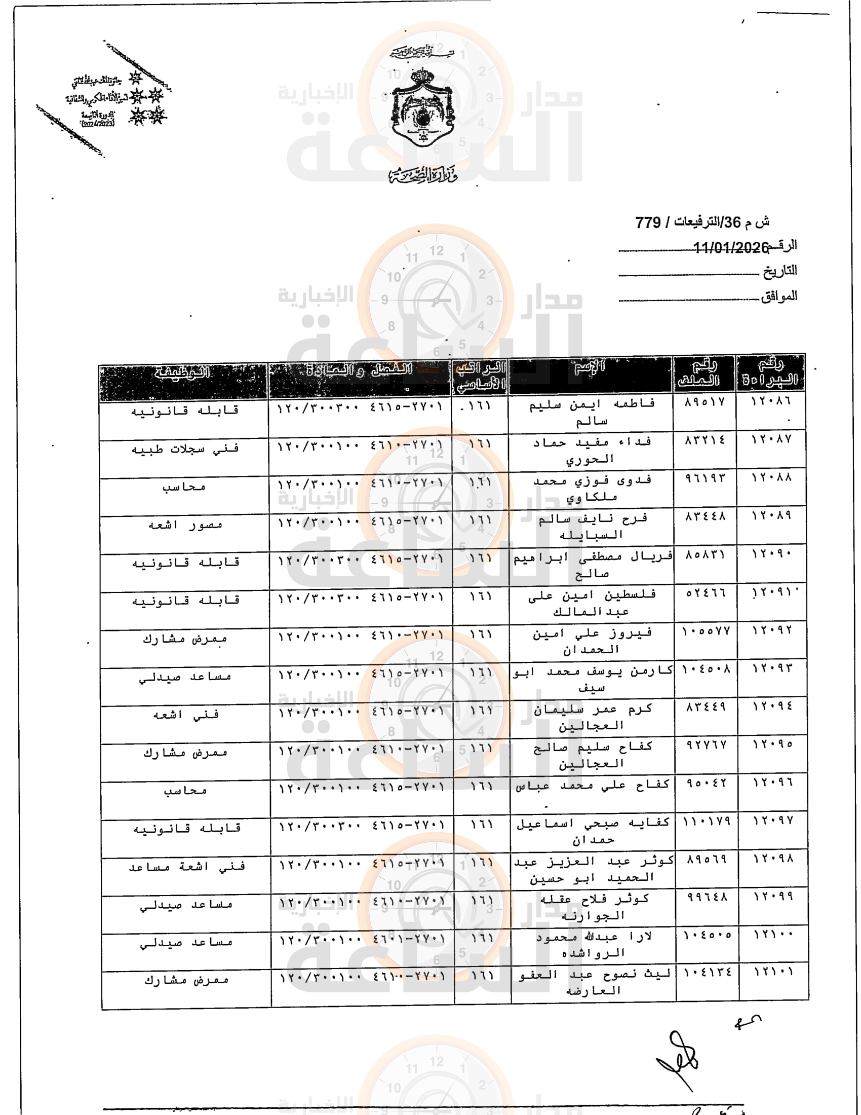 Madar Al-Saa Images 0.8317636193264707