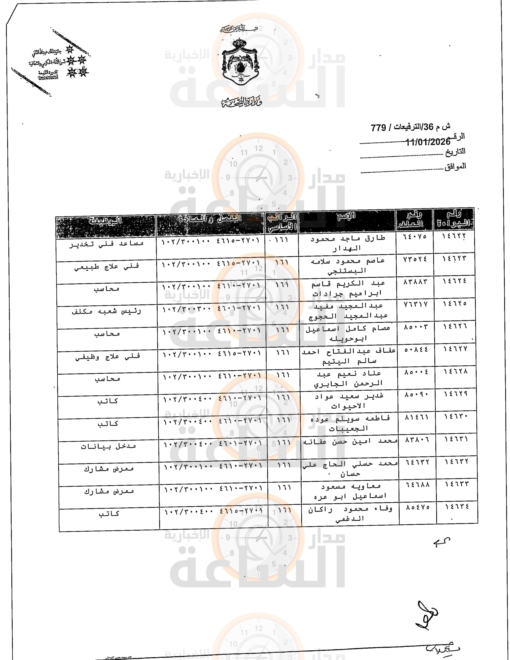 Madar Al-Saa Images 0.8999065551429887