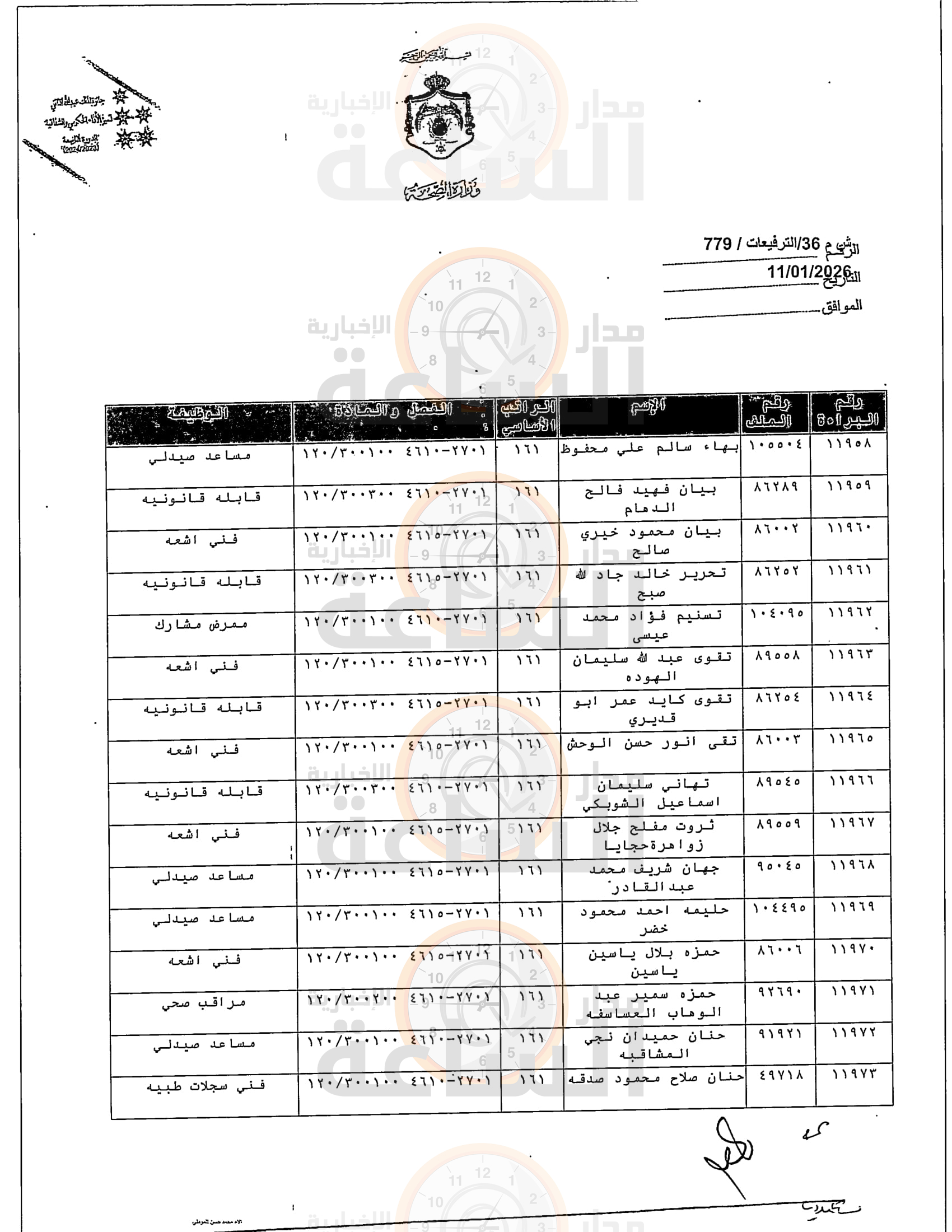 Madar Al-Saa Images 0.8566067287259852