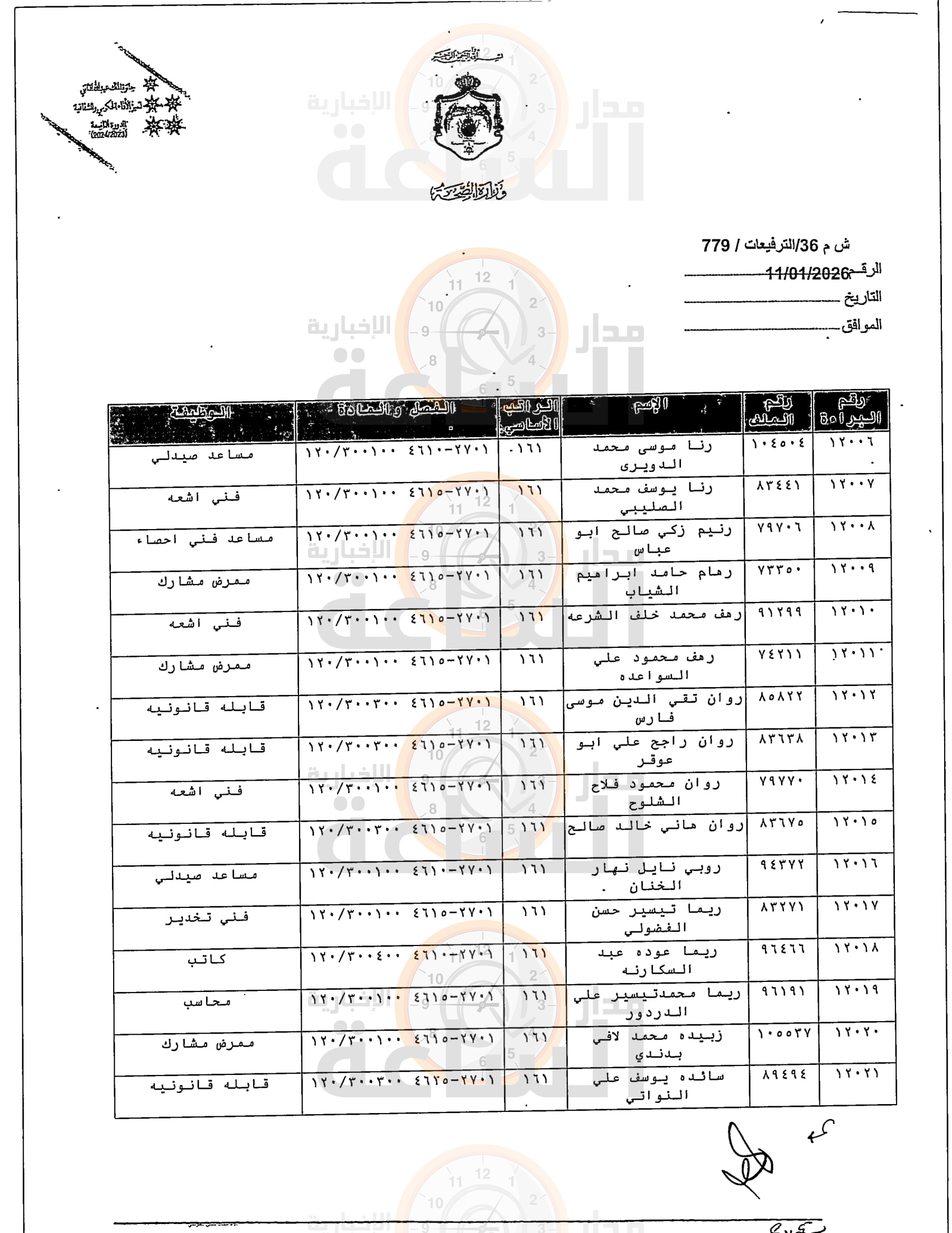 Madar Al-Saa Images 0.32365071165211257