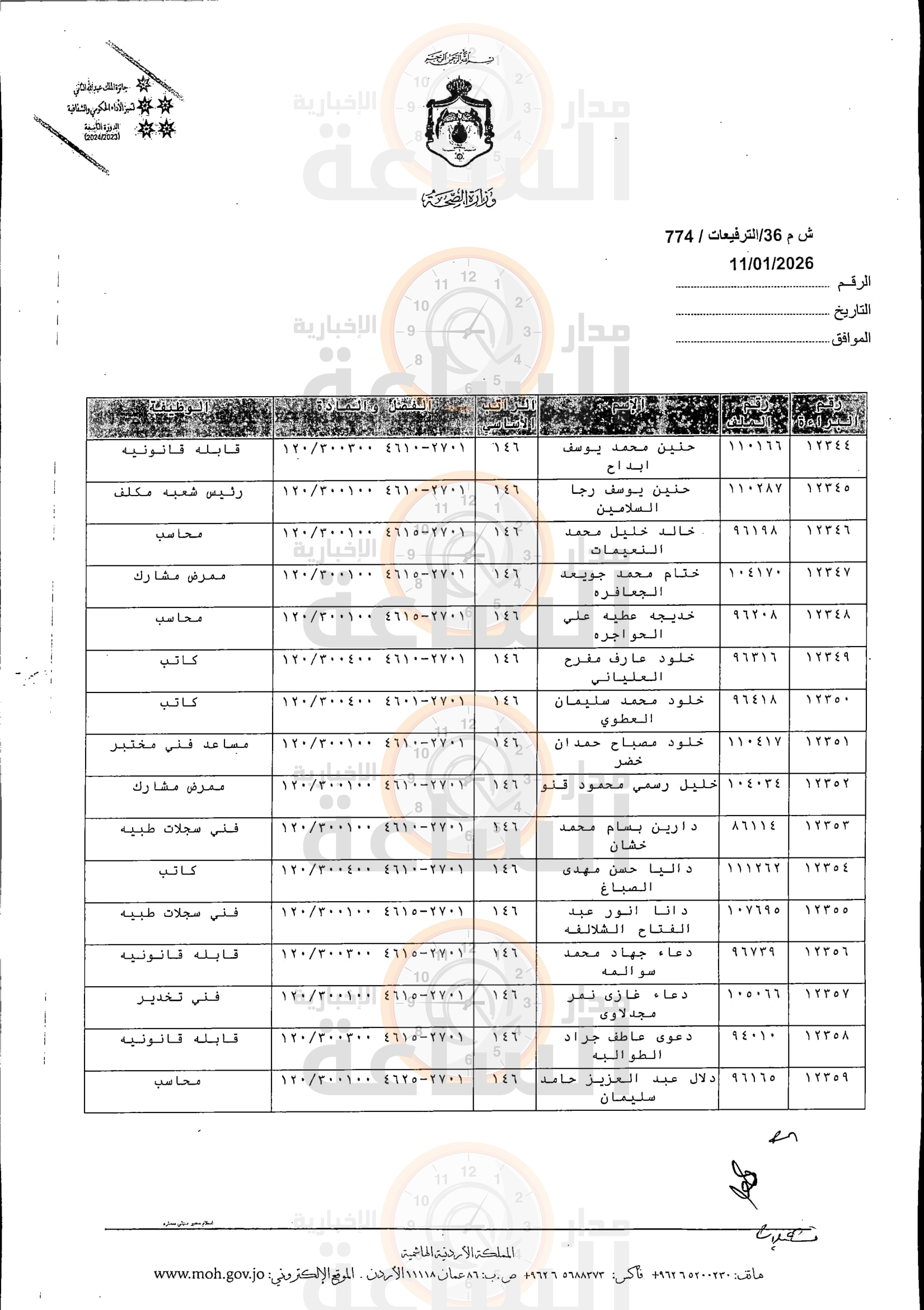Madar Al-Saa Images 0.248369068787748