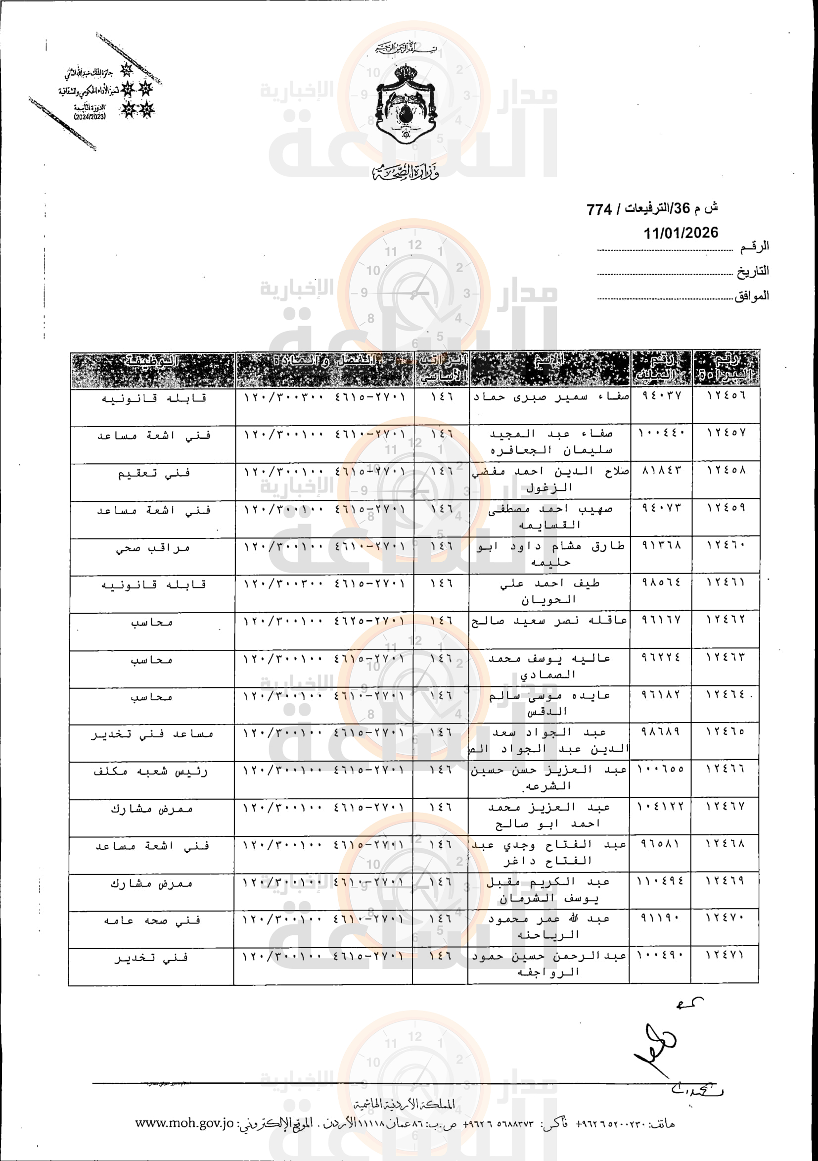 Madar Al-Saa Images 0.3483430747167171