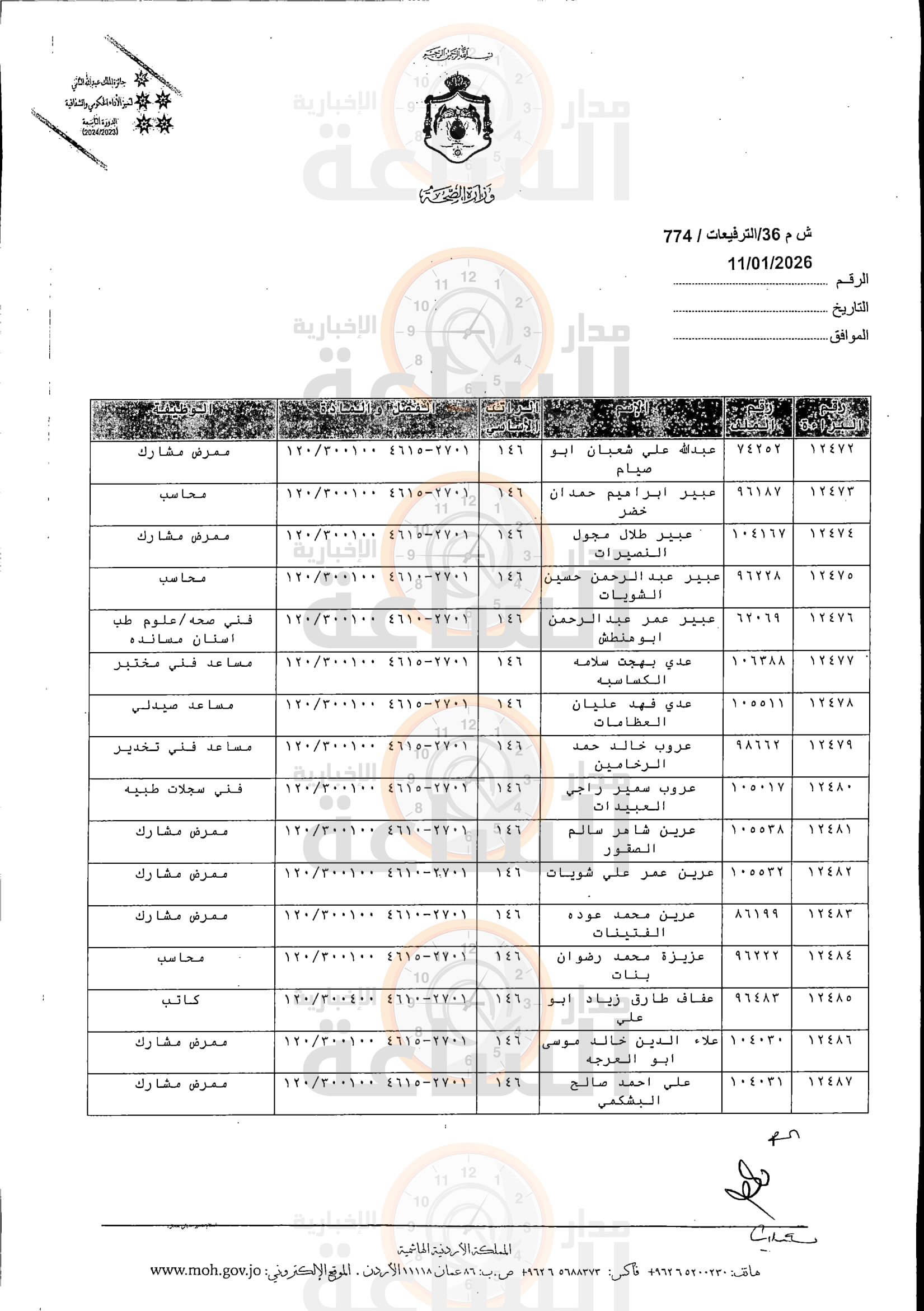 Madar Al-Saa Images 0.4209994446066355