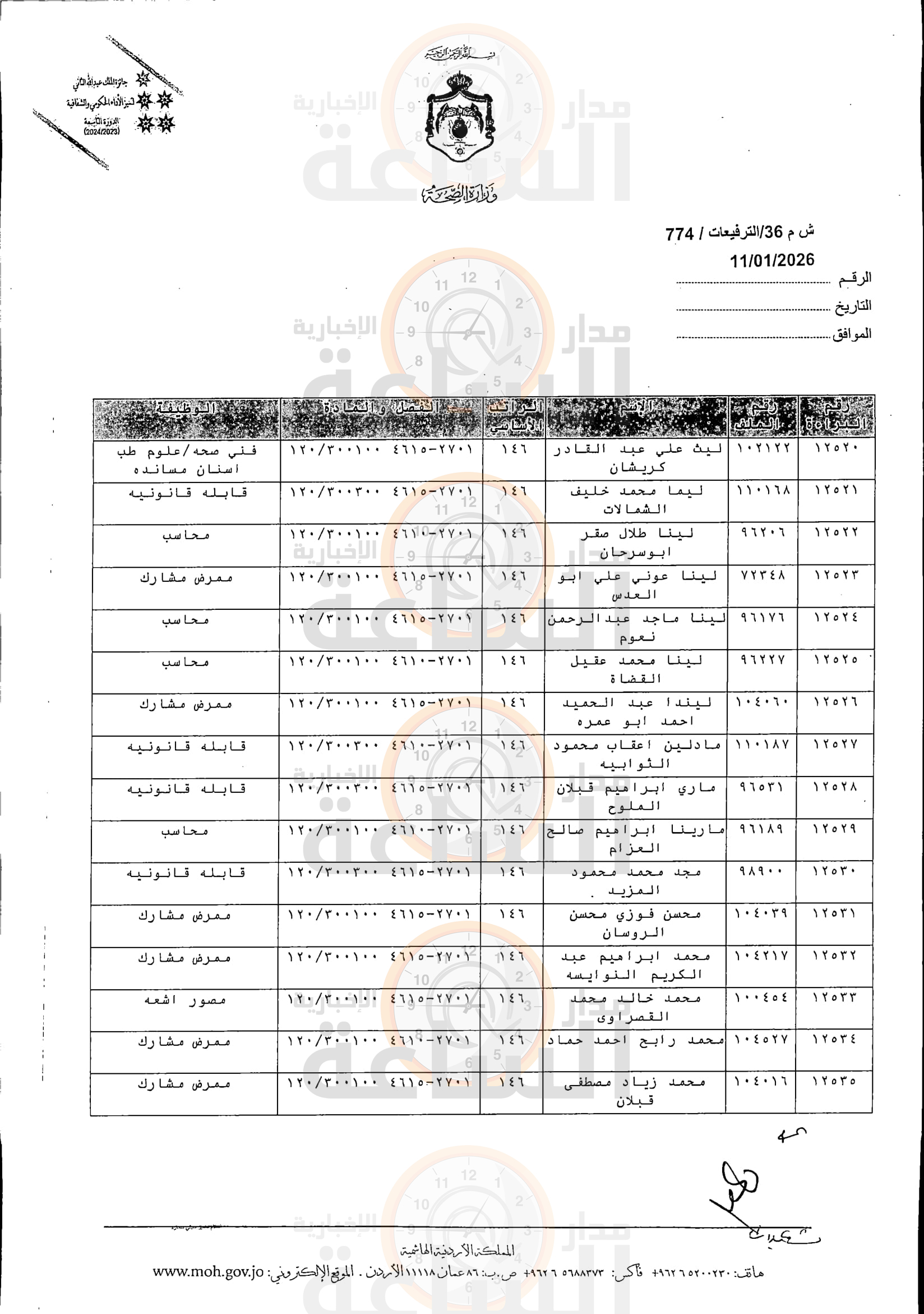 Madar Al-Saa Images 0.6681238498388562