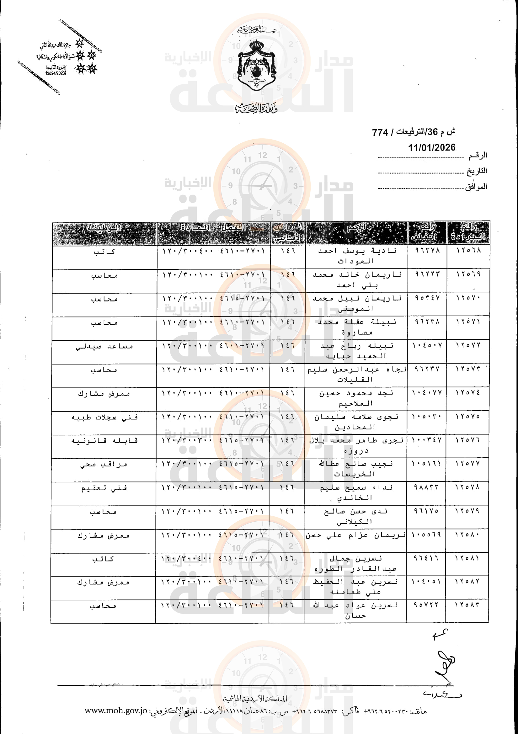 Madar Al-Saa Images 0.45732962242734254