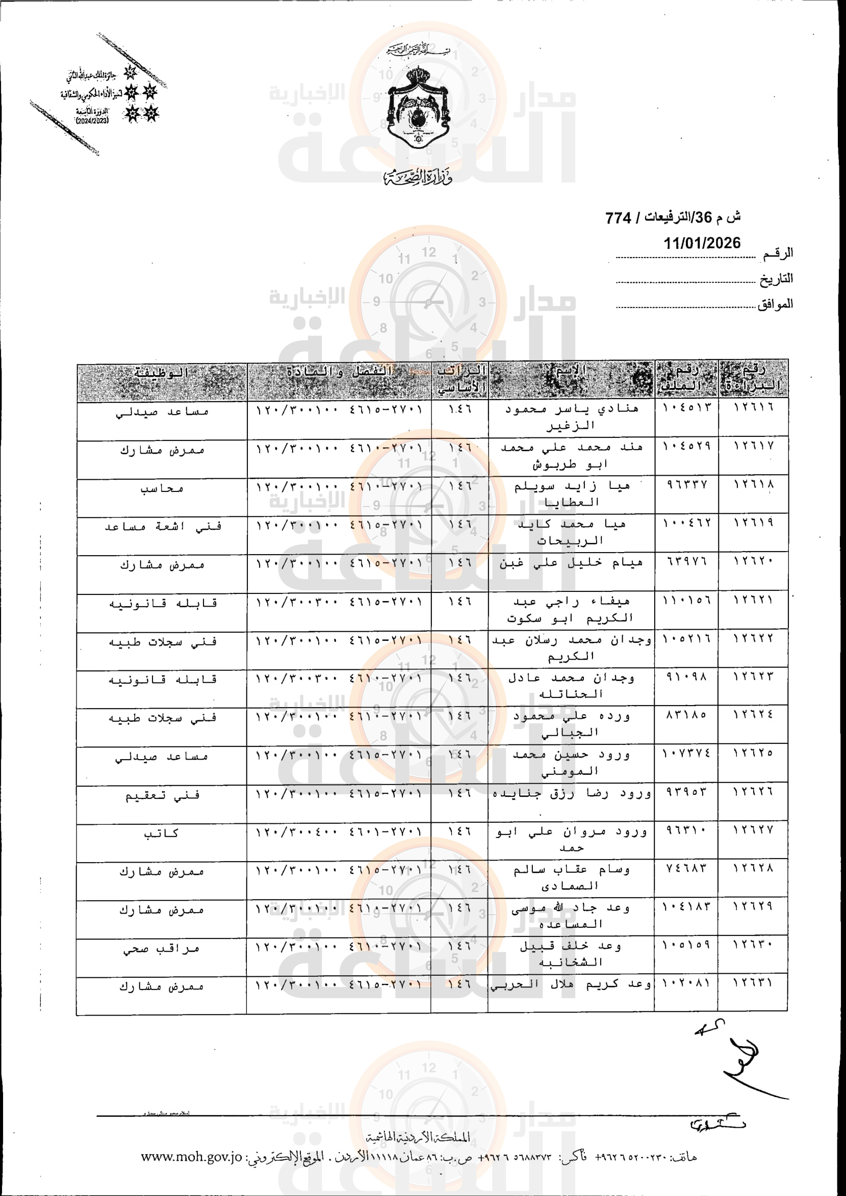 Madar Al-Saa Images 0.9535943145415285