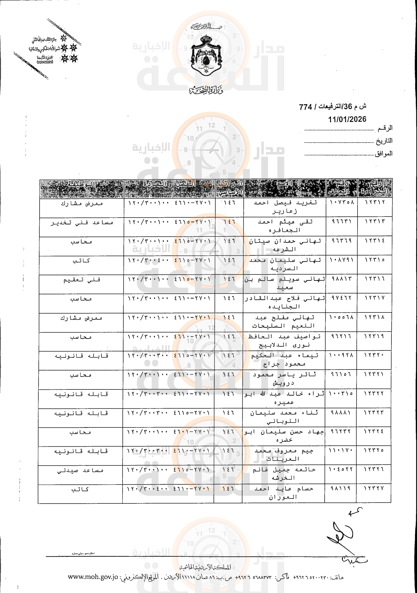 Madar Al-Saa Images 0.45733061517851537