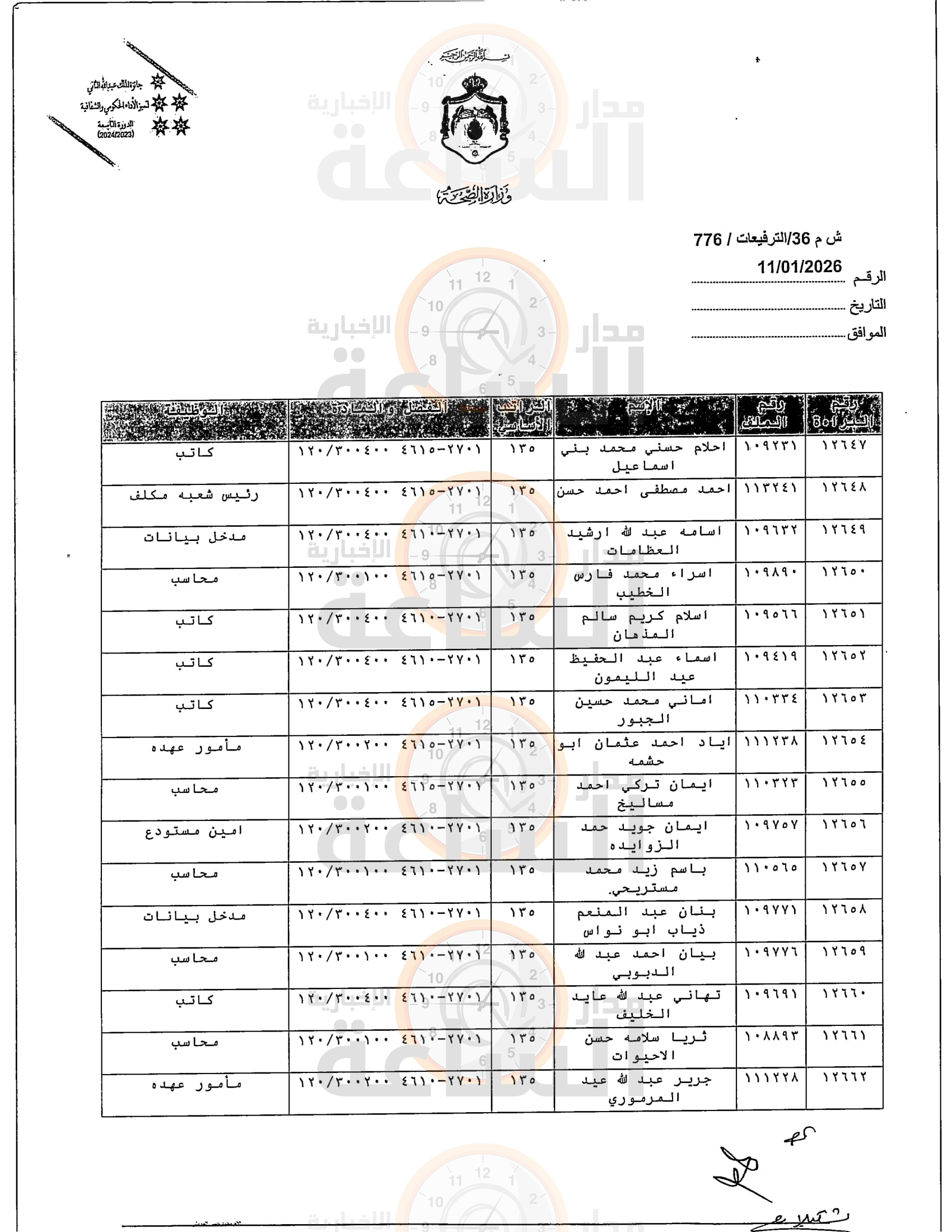 Madar Al-Saa Images 0.48244457697979715