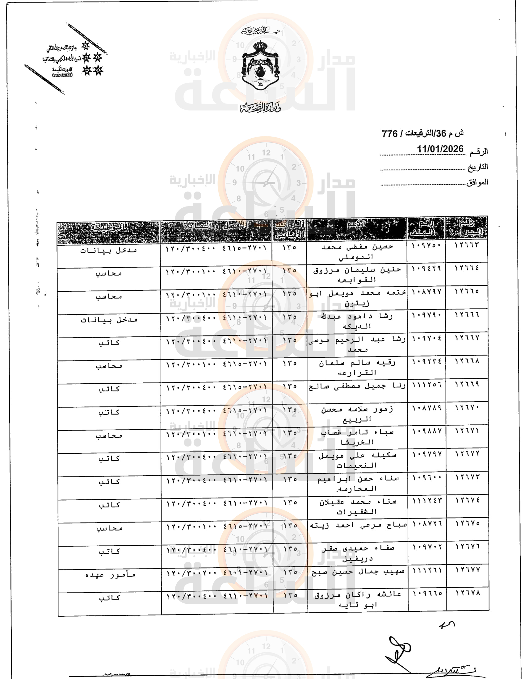 Madar Al-Saa Images 0.004762366507123805