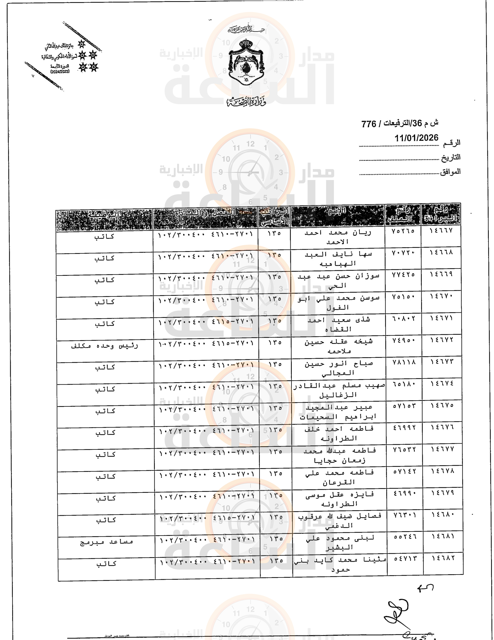 Madar Al-Saa Images 0.4291655223003916