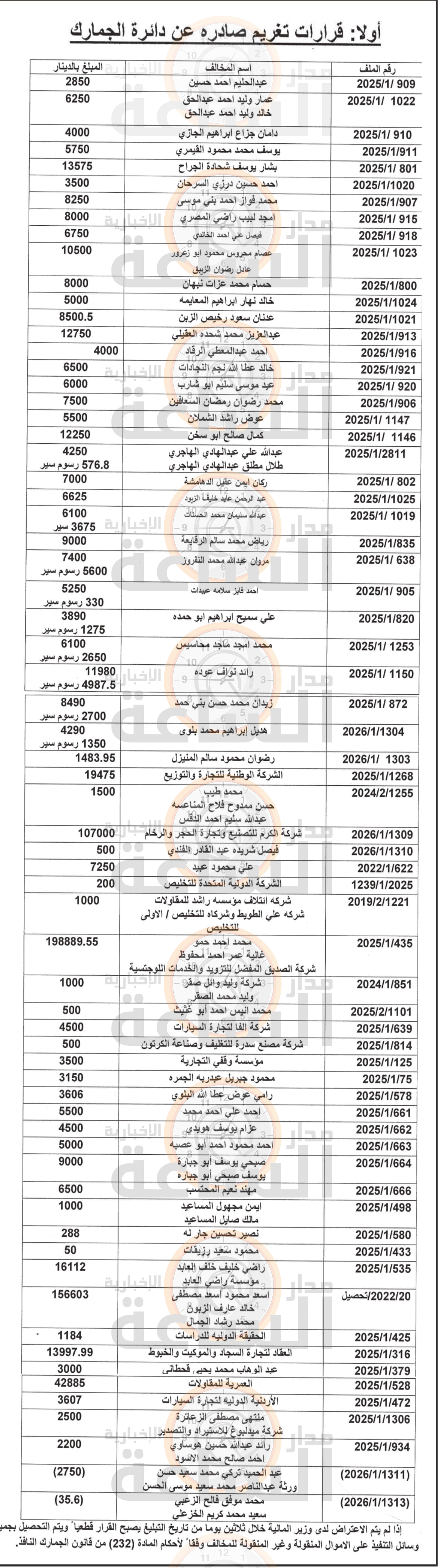 Madar Al-Saa Images 0.18581296988140683