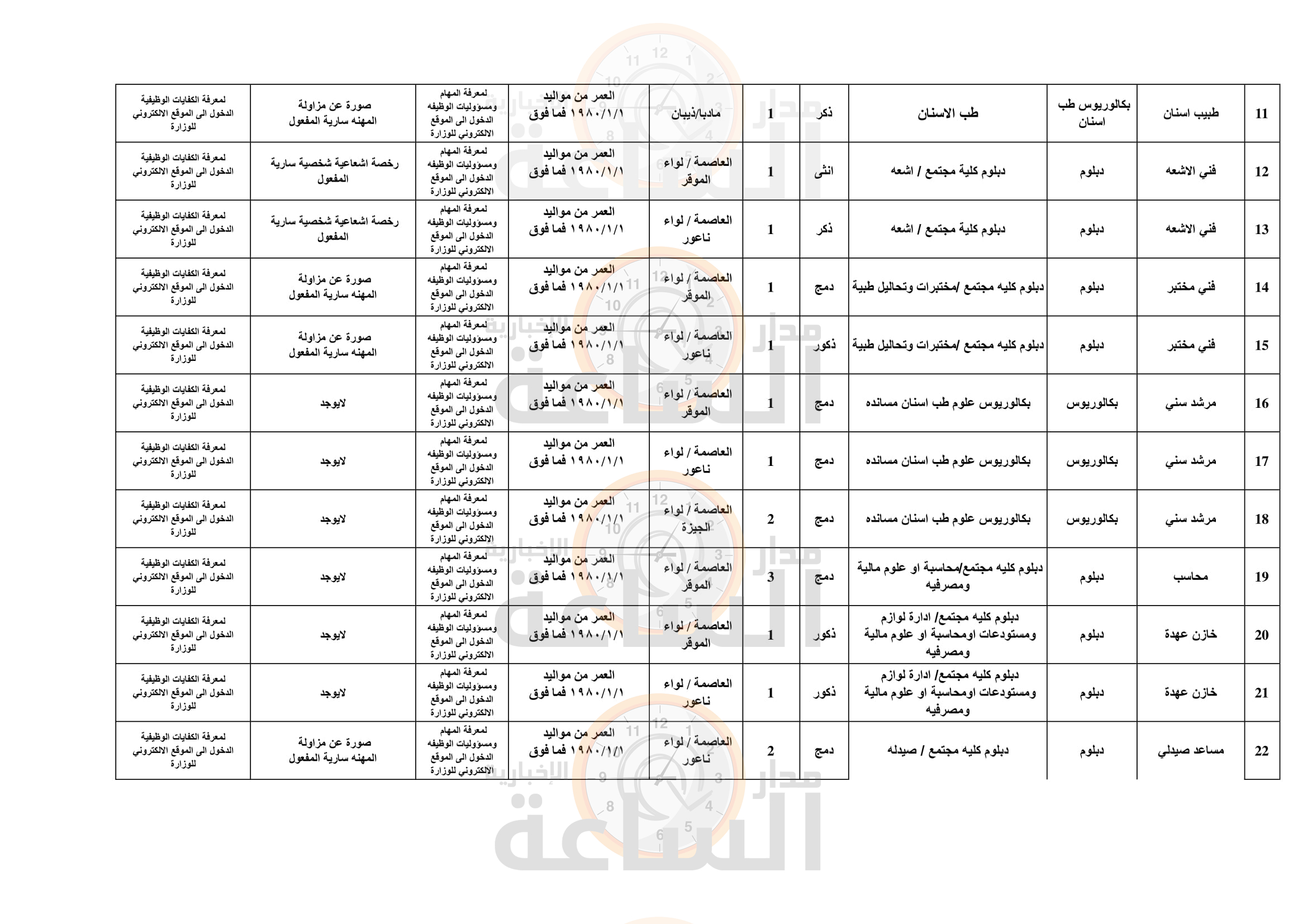 Madar Al-Saa Images 0.5537767849936266