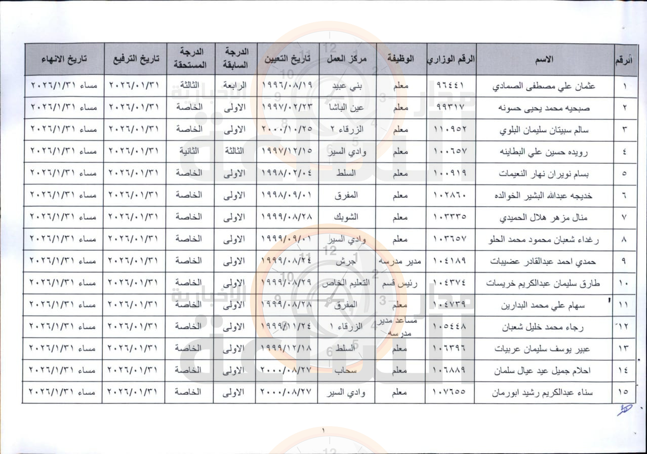 Madar Al-Saa Images 0.7123816743074923