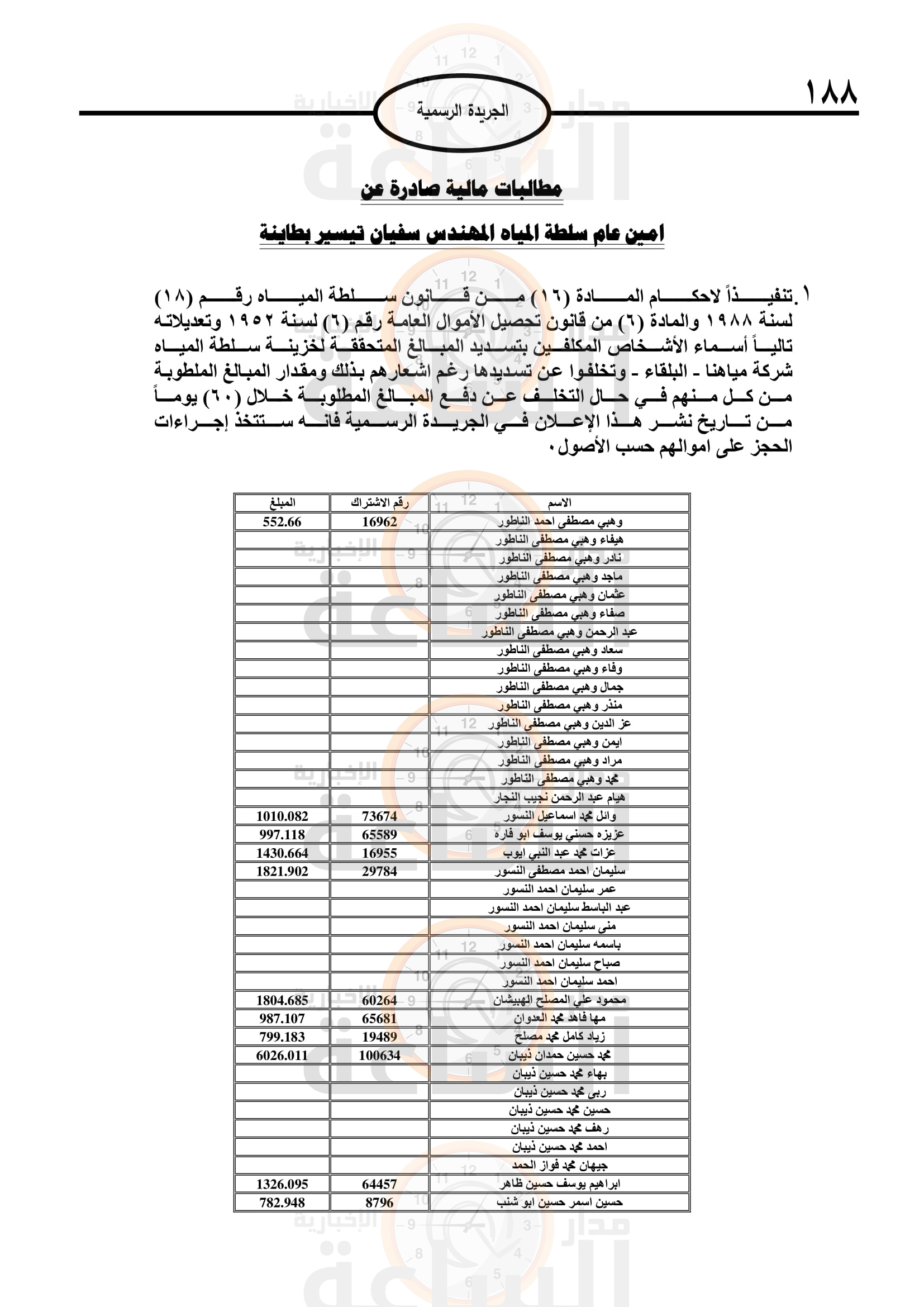 Madar Al-Saa Images 0.8835699408001905