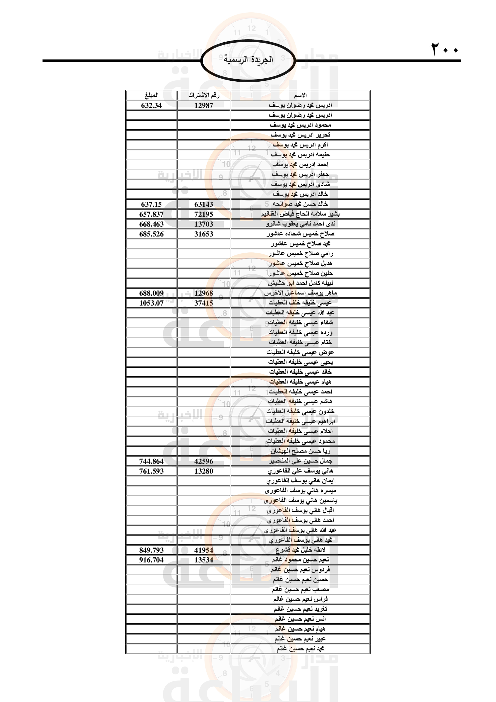 Madar Al-Saa Images 0.08942071335843205