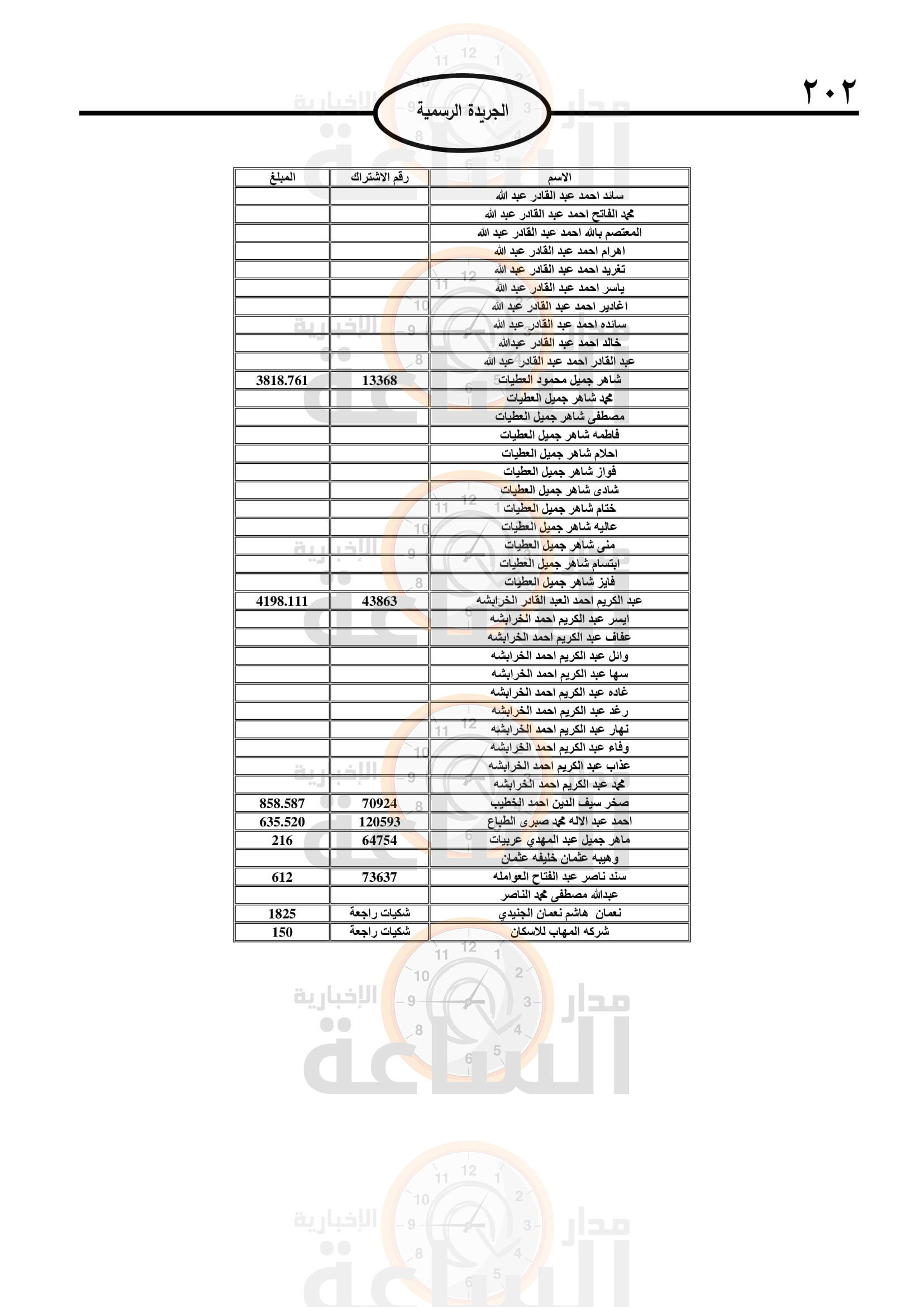 Madar Al-Saa Images 0.23883279703344495