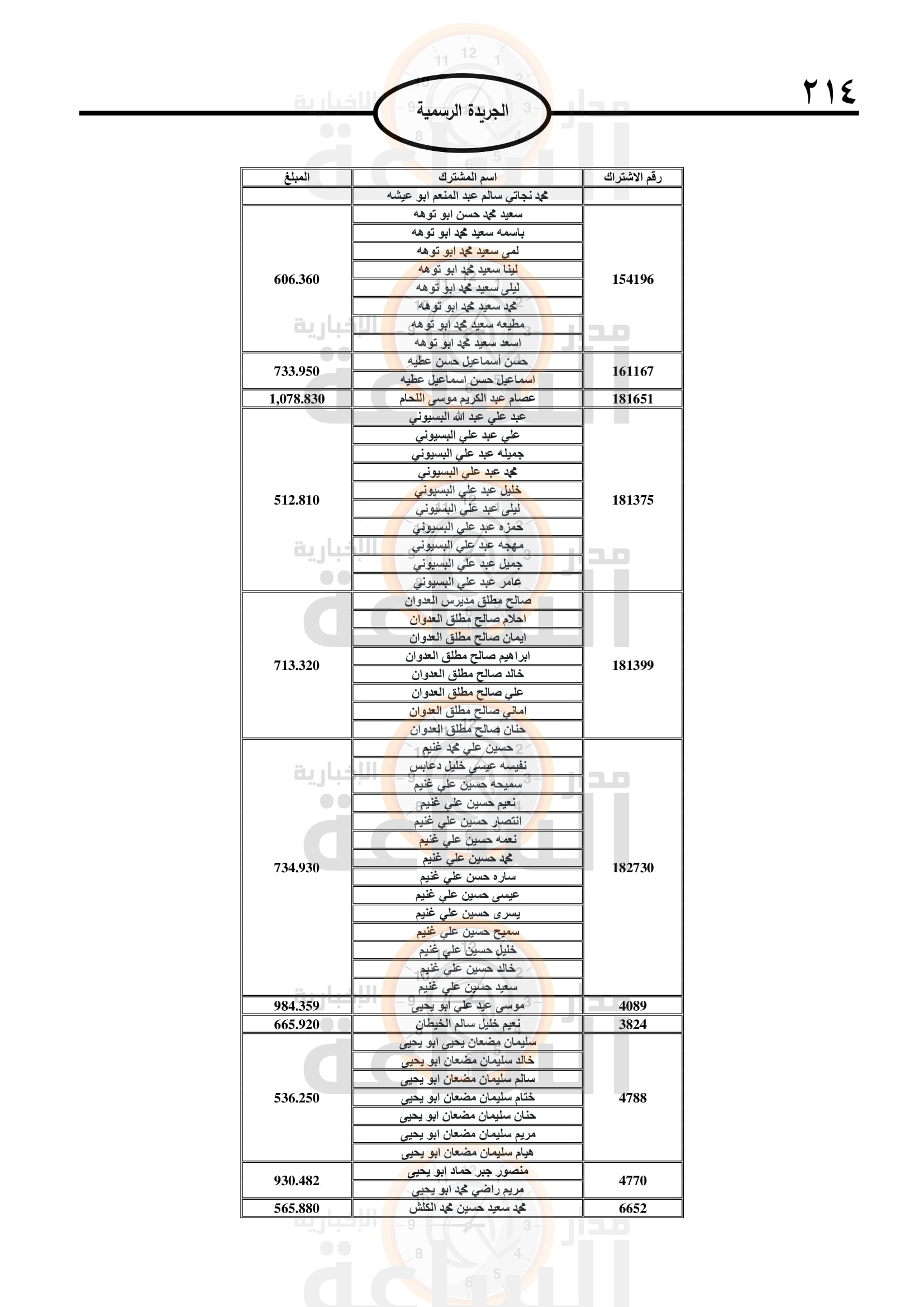 Madar Al-Saa Images 0.21624127616597288