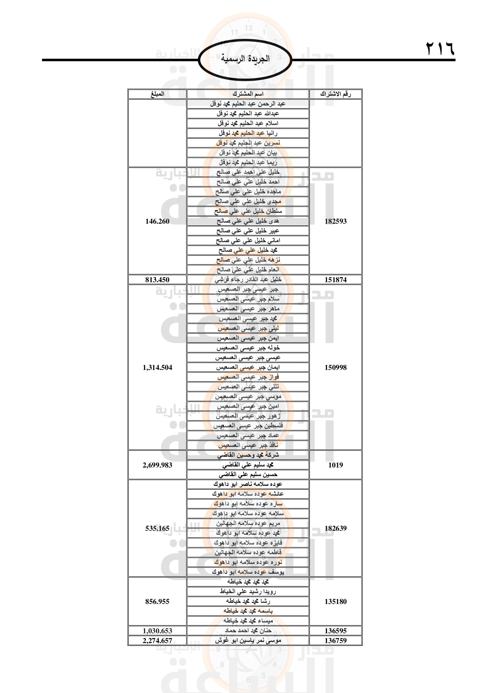 Madar Al-Saa Images 0.6294159354862117