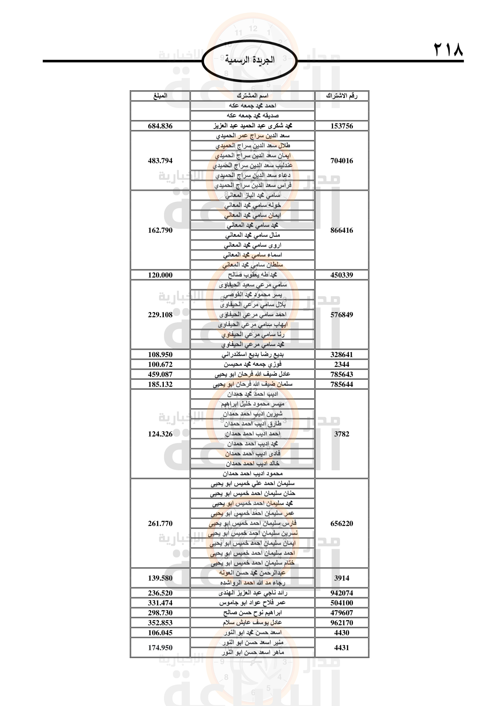 Madar Al-Saa Images 0.9514592007363566