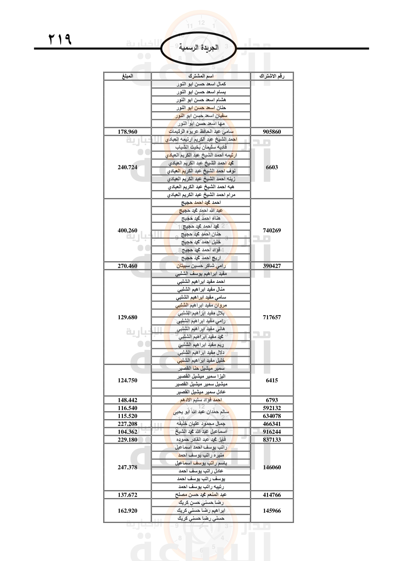 Madar Al-Saa Images 0.16143522184681025