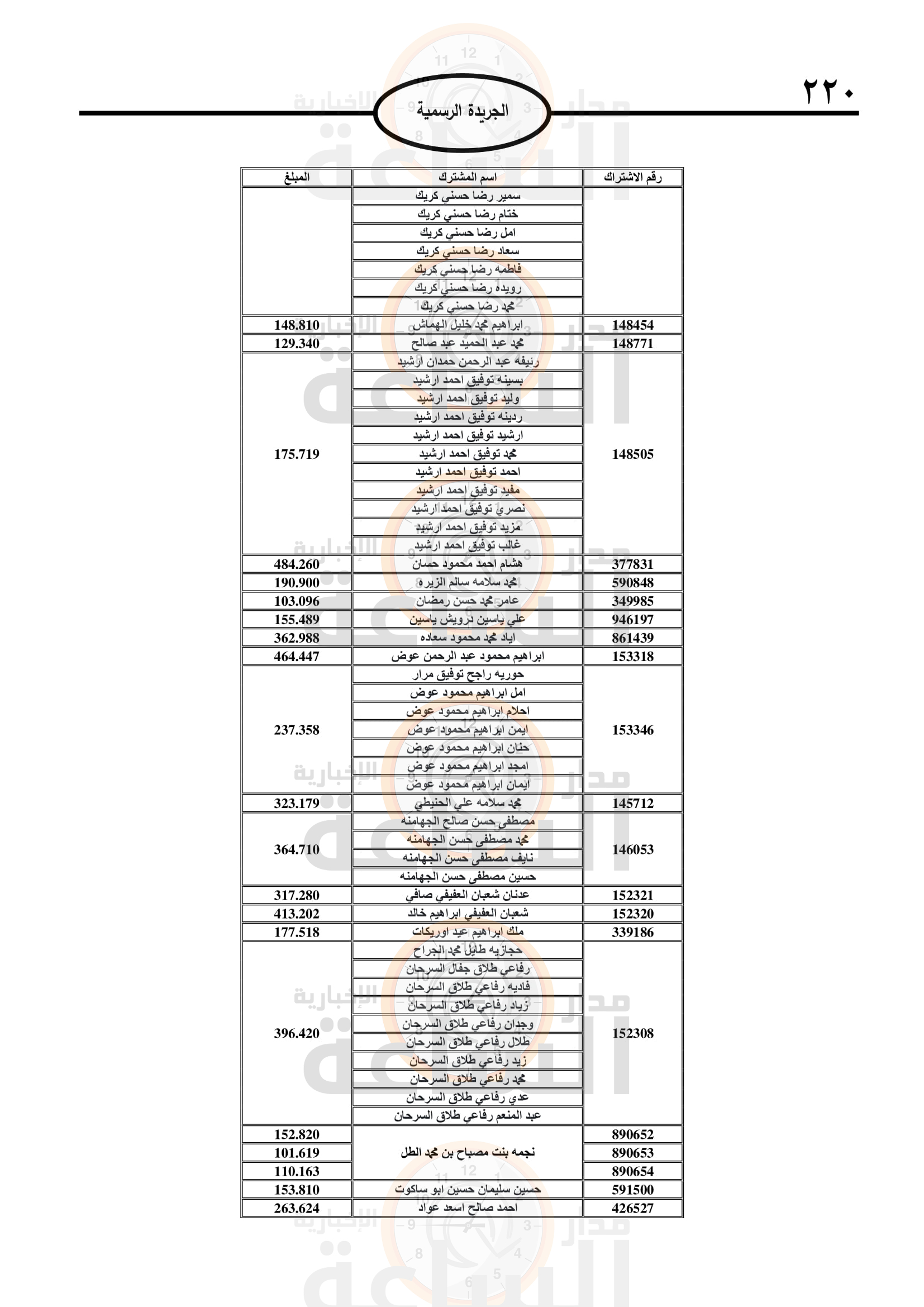 Madar Al-Saa Images 0.2839099850666241