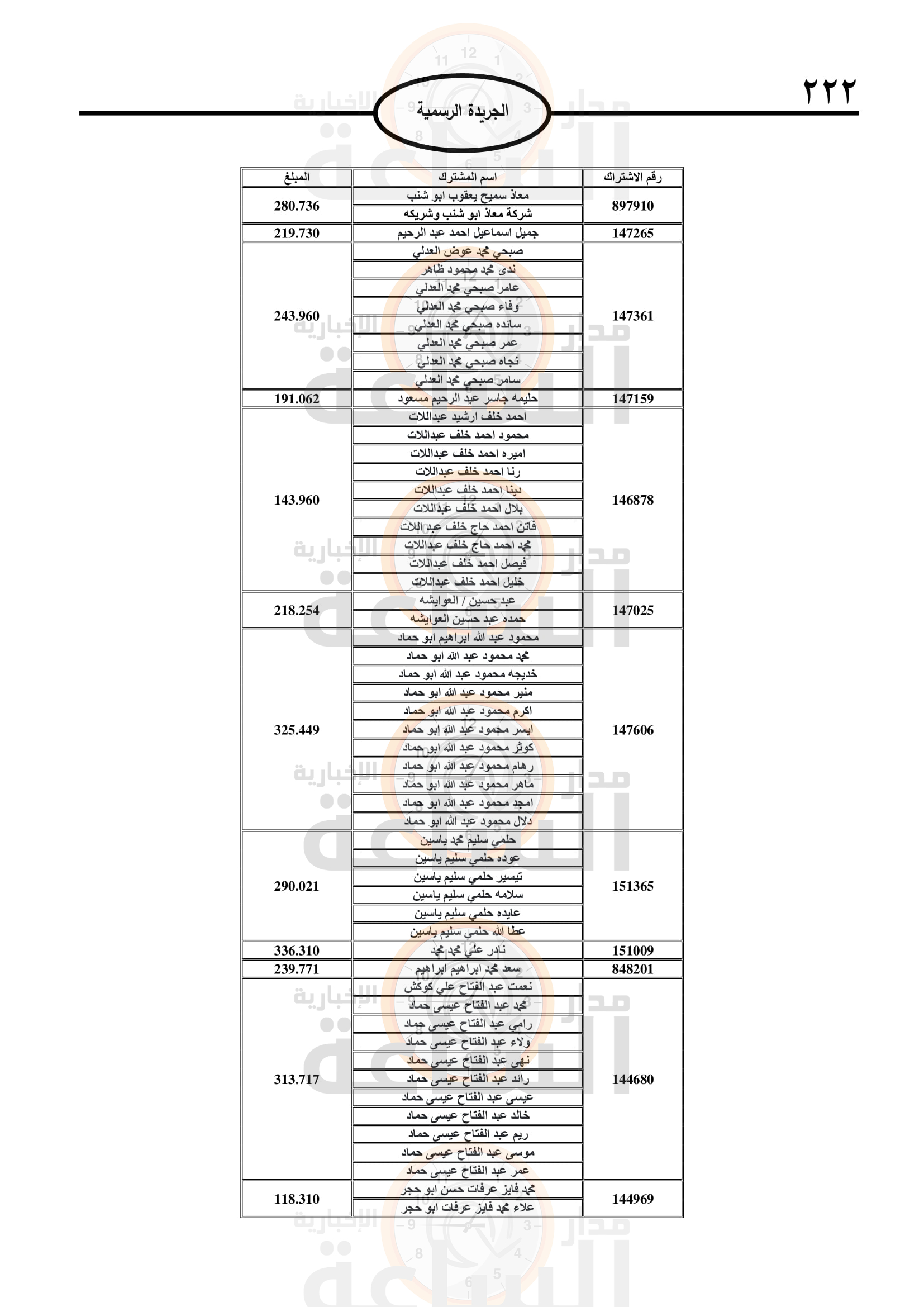 Madar Al-Saa Images 0.046887991800649176
