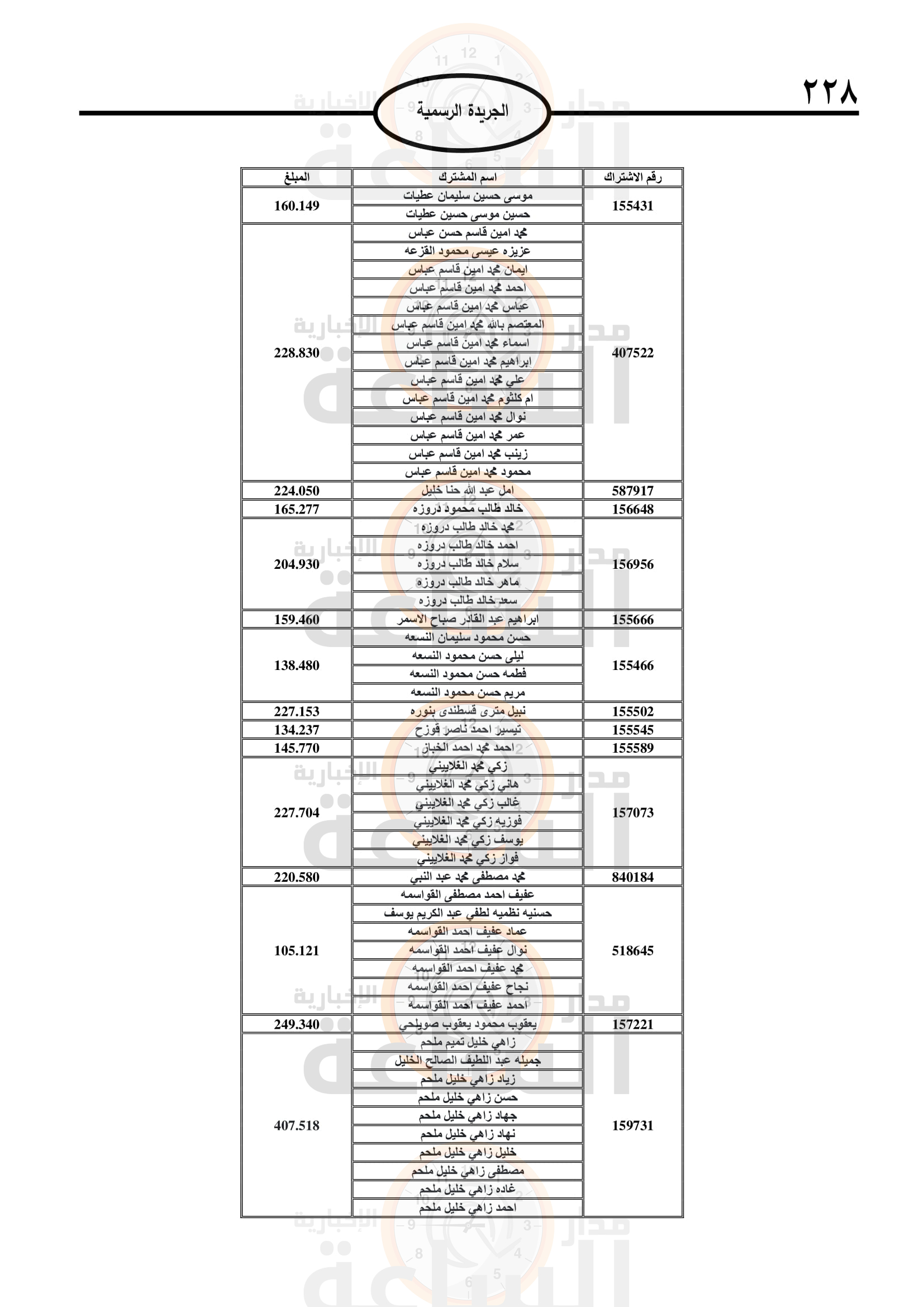 Madar Al-Saa Images 0.43022145143085