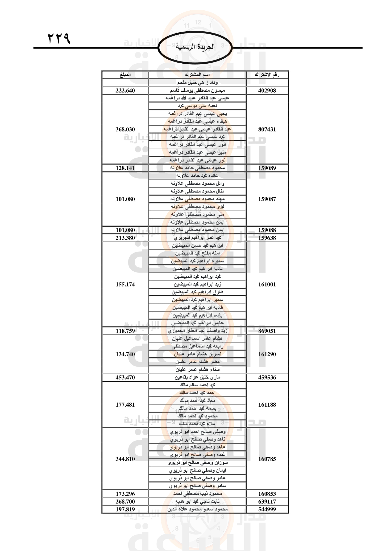 Madar Al-Saa Images 0.006629413849795651