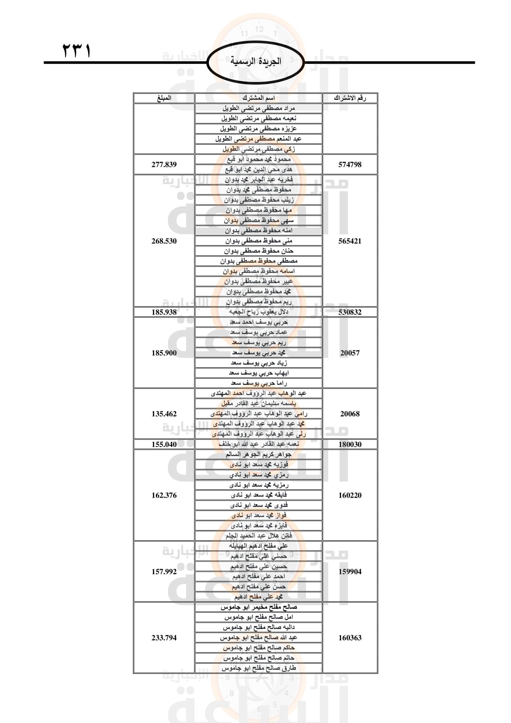 Madar Al-Saa Images 0.18198158217008964