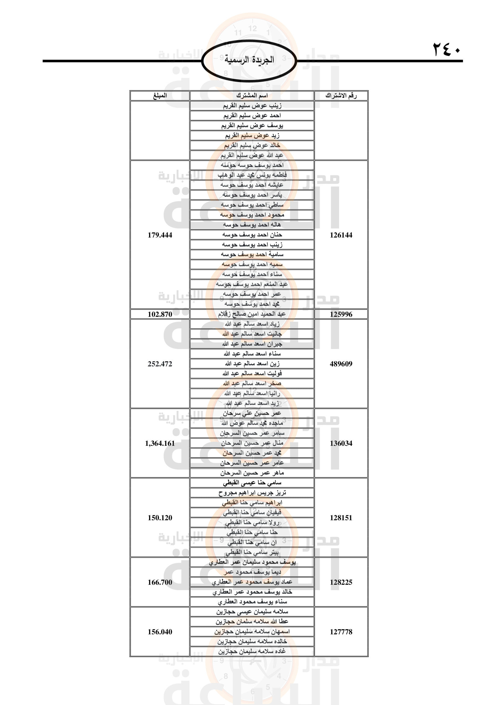 Madar Al-Saa Images 0.27159585529844166
