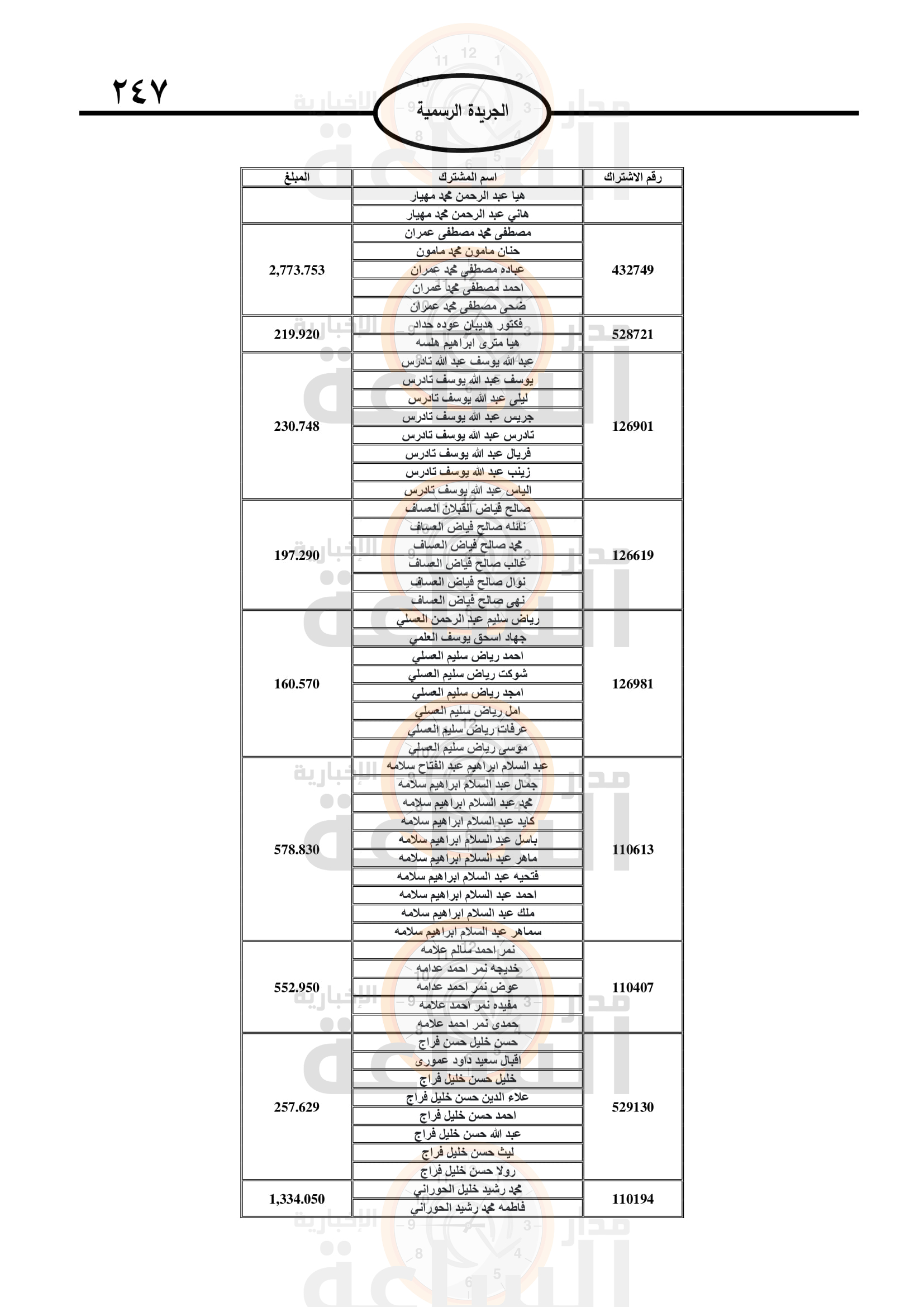 Madar Al-Saa Images 0.3909824756466027