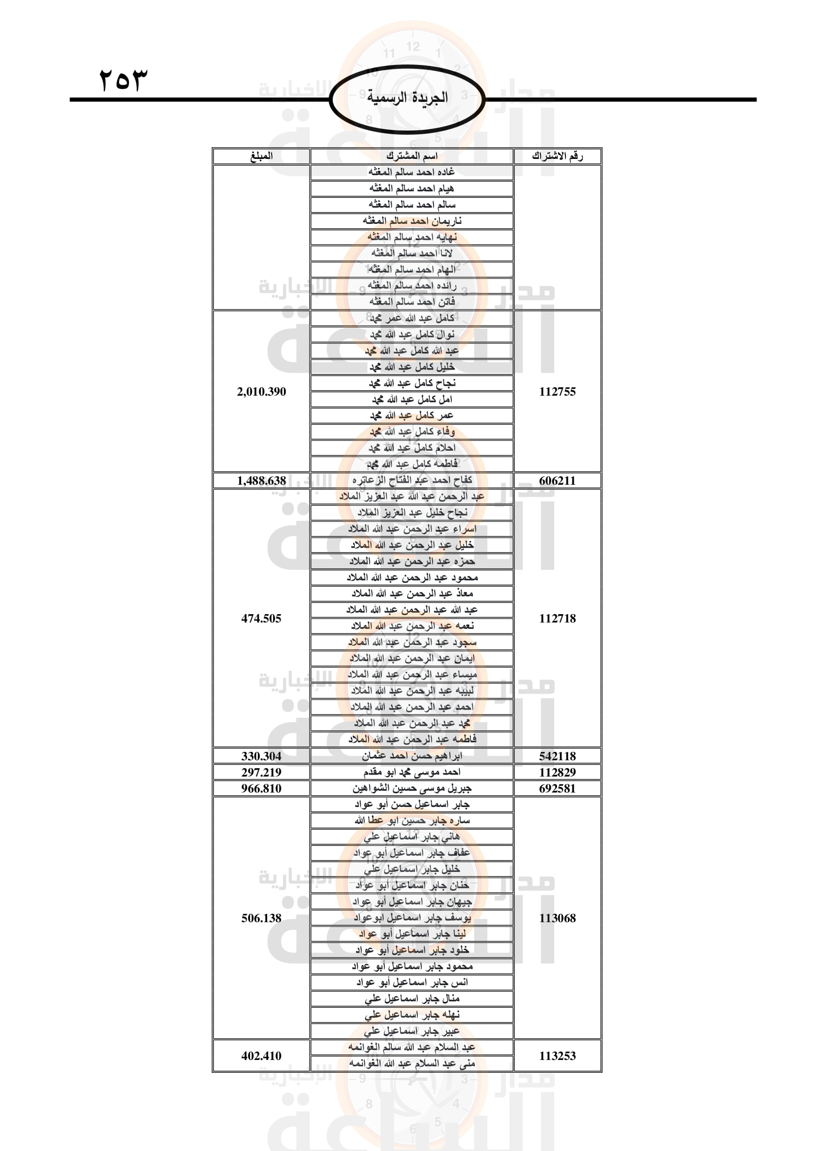 Madar Al-Saa Images 0.4059118877925689