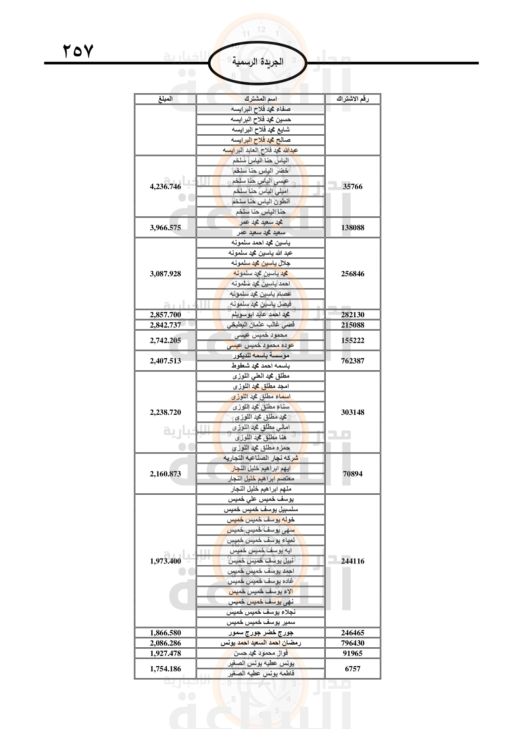 Madar Al-Saa Images 0.2903402342933531