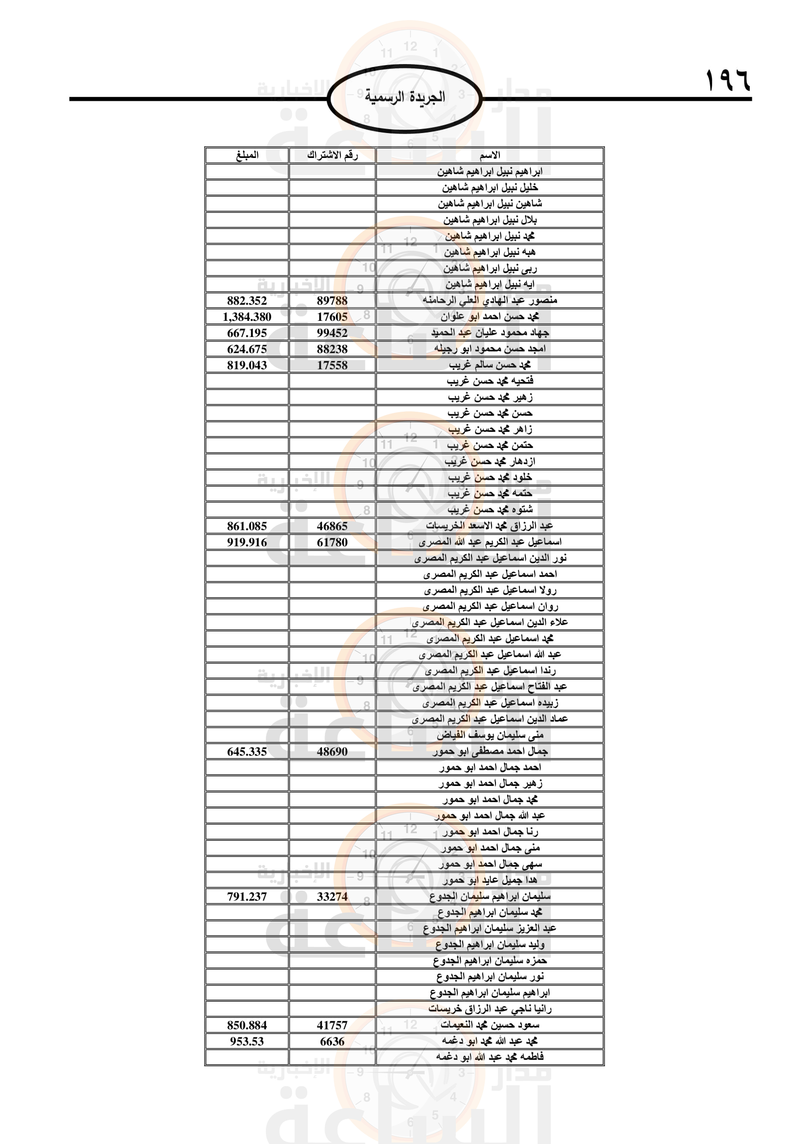Madar Al-Saa Images 0.431493838613199