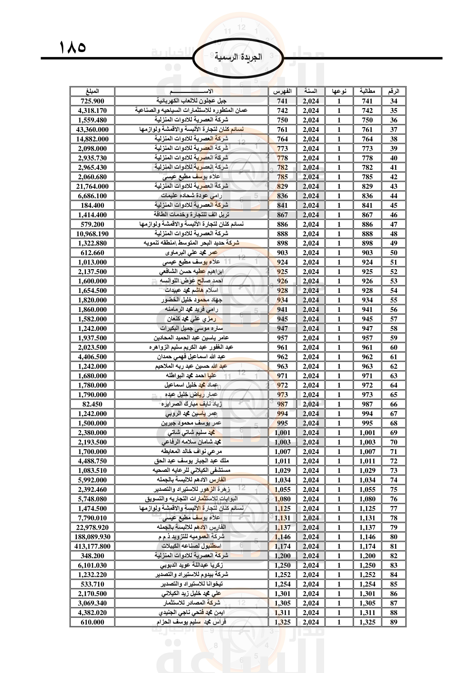 Madar Al-Saa Images 0.4219473562370585