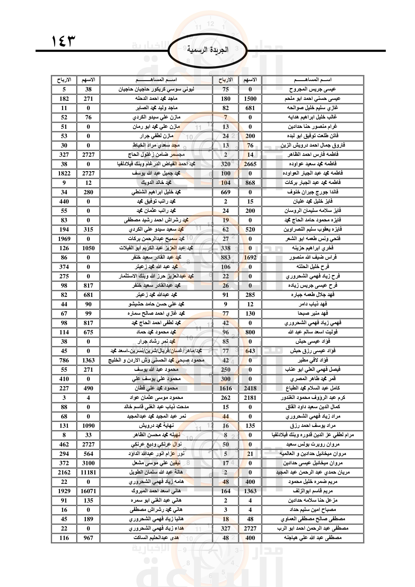 Madar Al-Saa Images 0.24532106145010957
