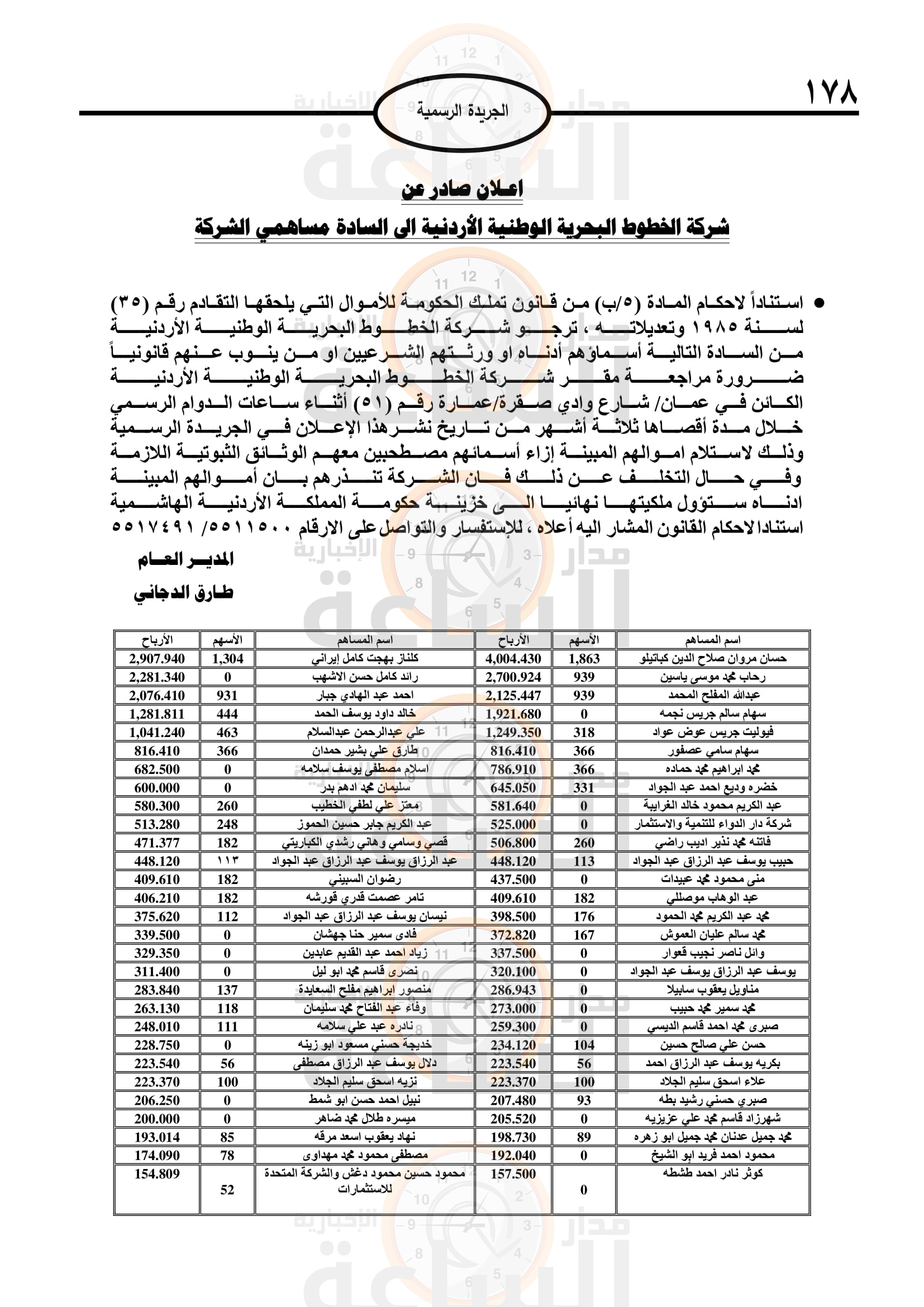 Madar Al-Saa Images 0.2207606710231348