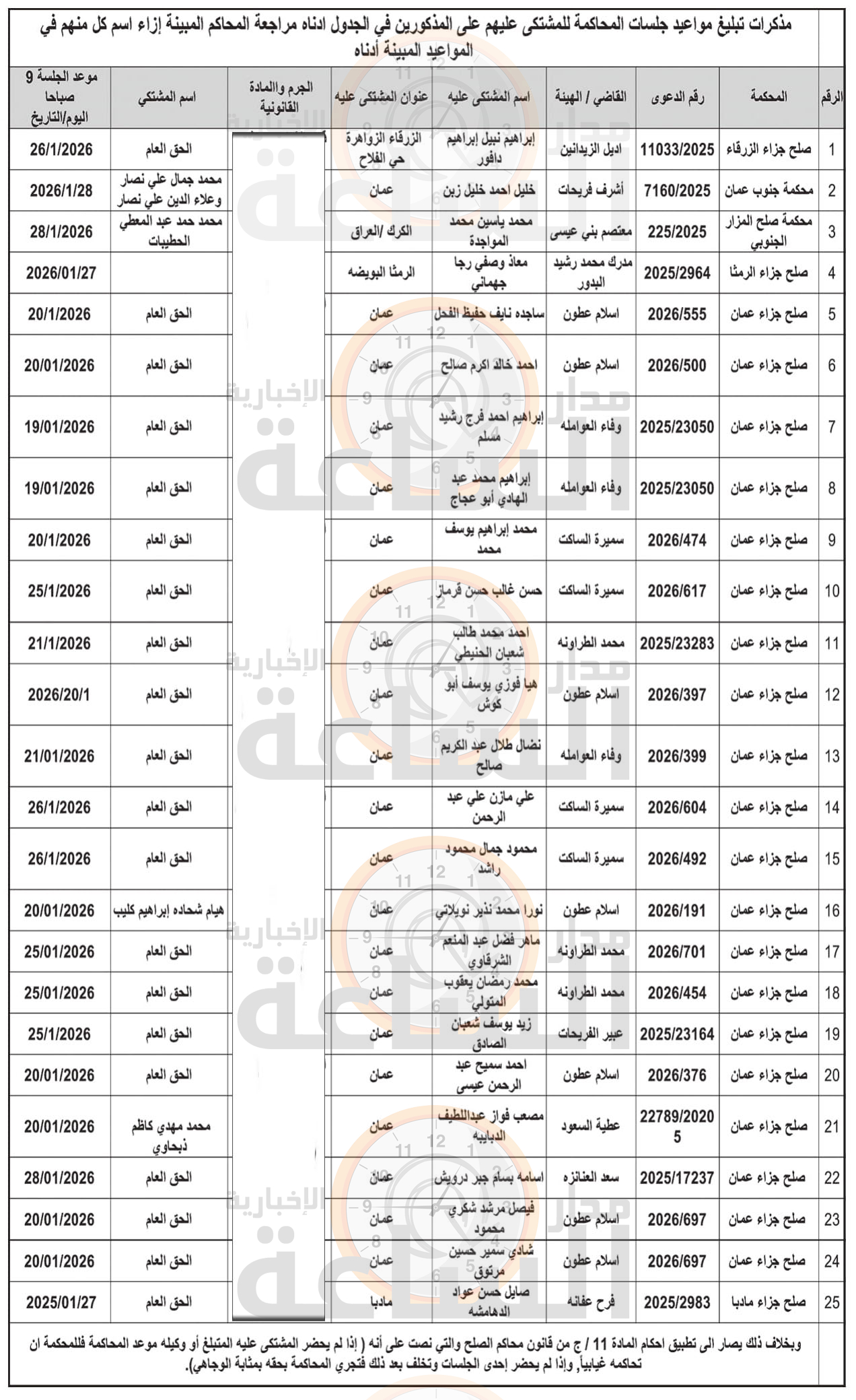 Madar Al-Saa Images 0.9992233131858098