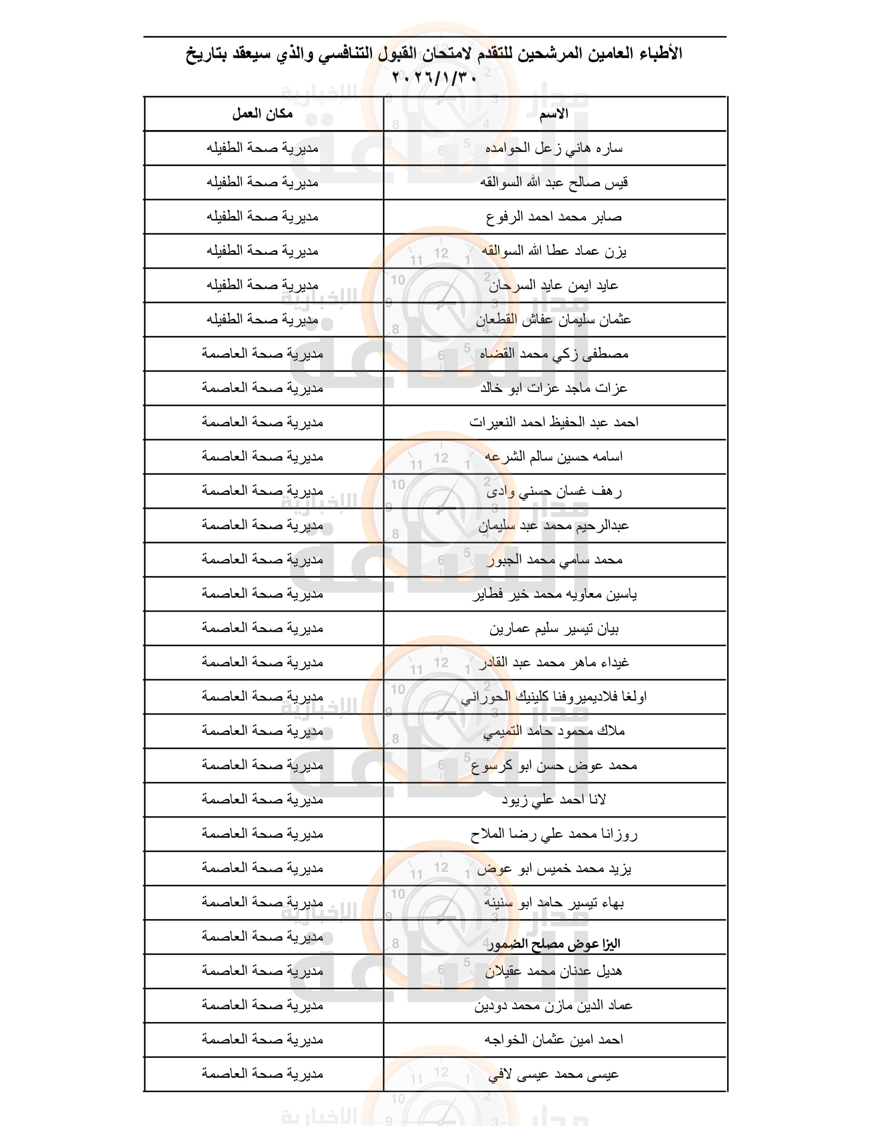 Madar Al-Saa Images 0.42182301764631747