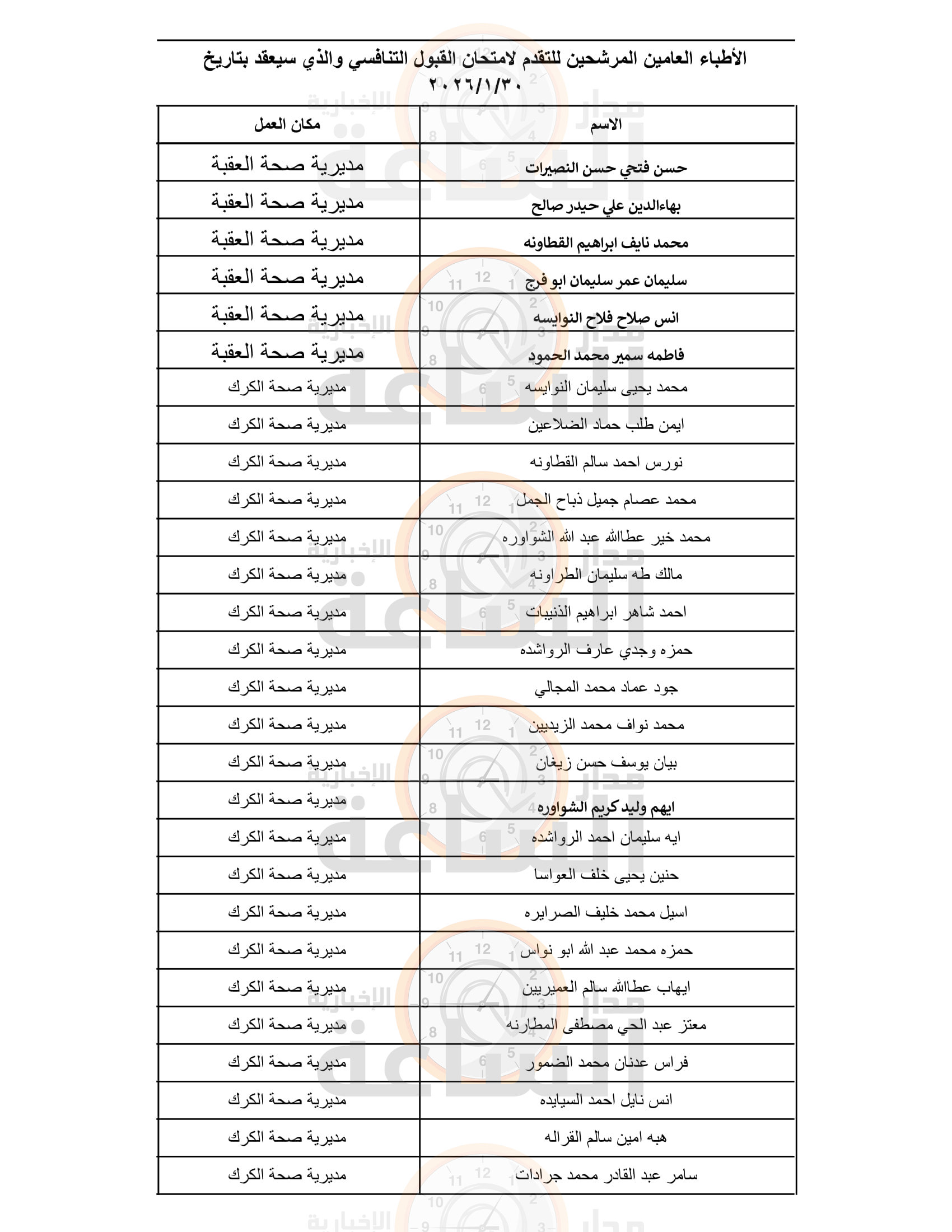 Madar Al-Saa Images 0.38652853633684525