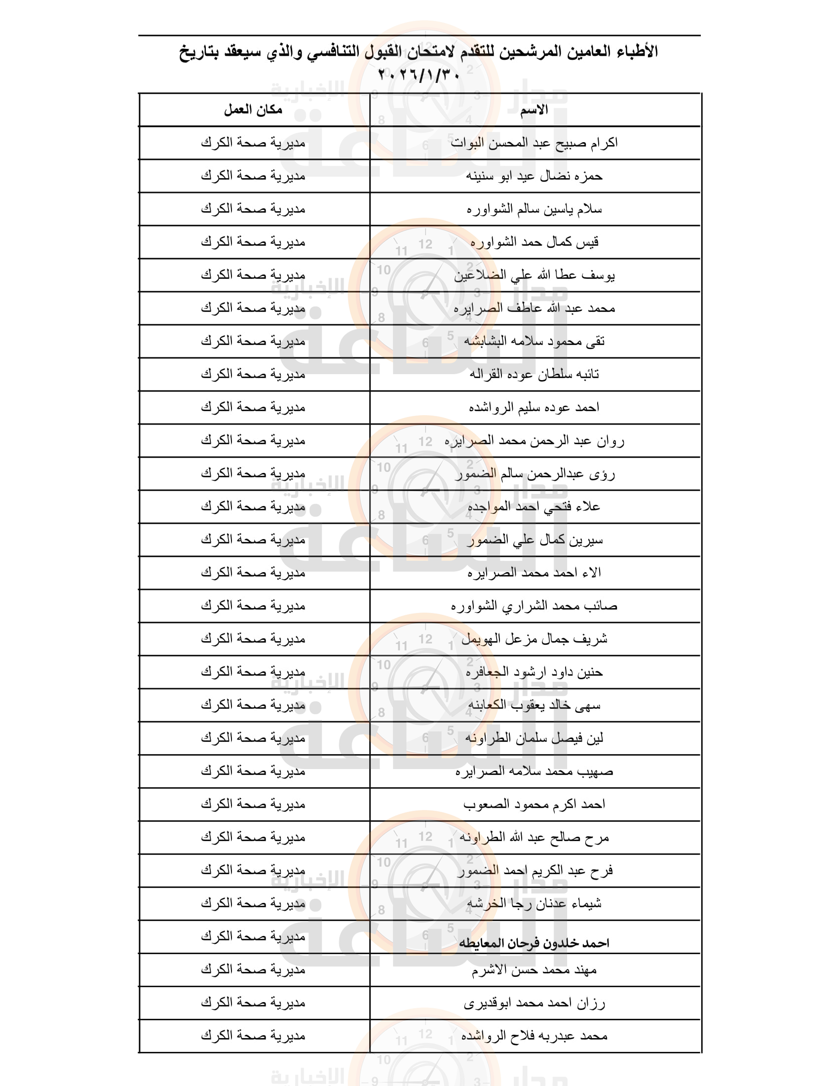 Madar Al-Saa Images 0.7909284702028474